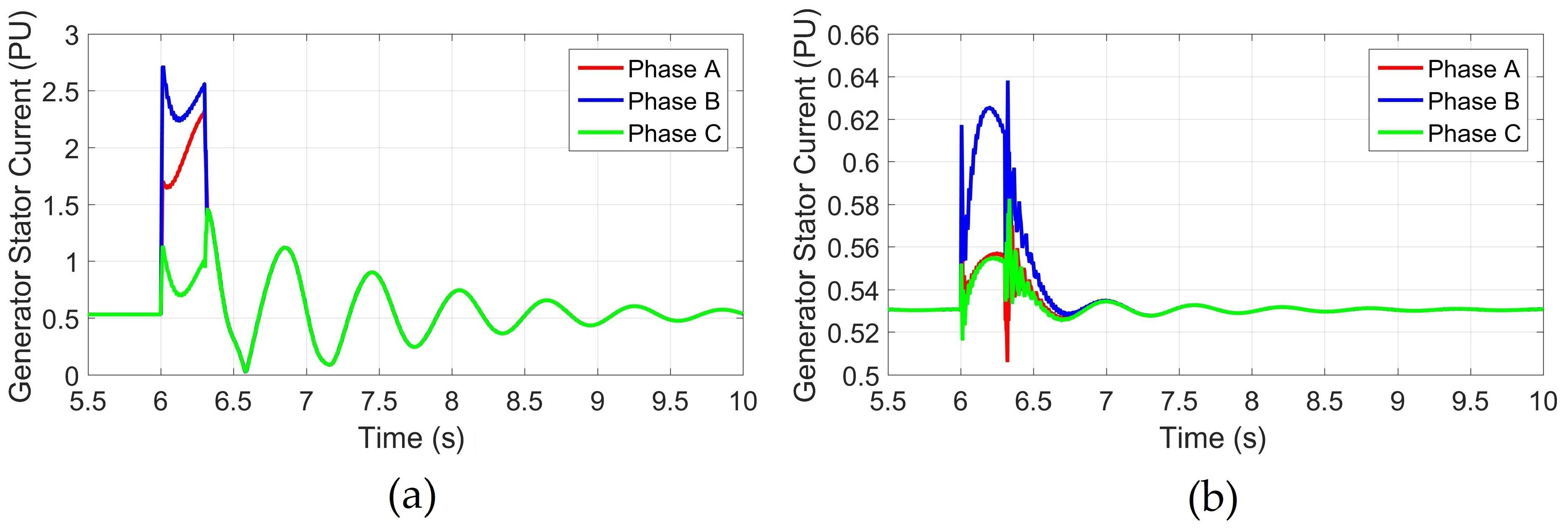 Energies 15 06072 g012