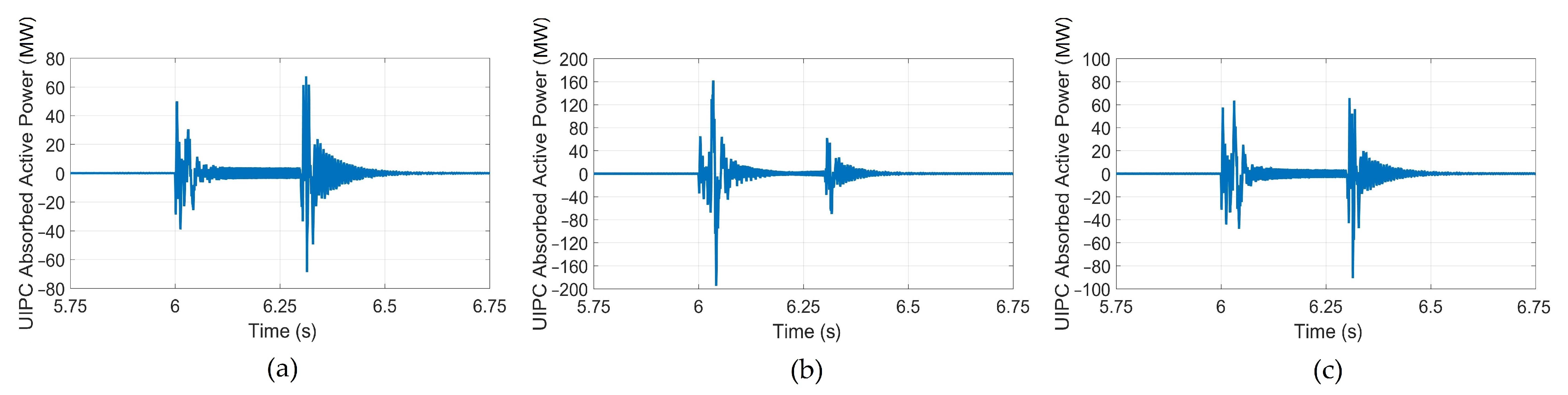 Energies 15 06072 g018