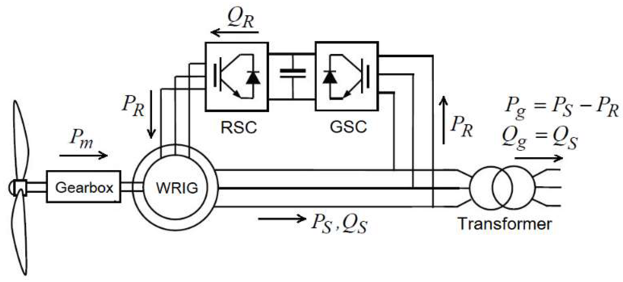 Energies 15 06077 g001