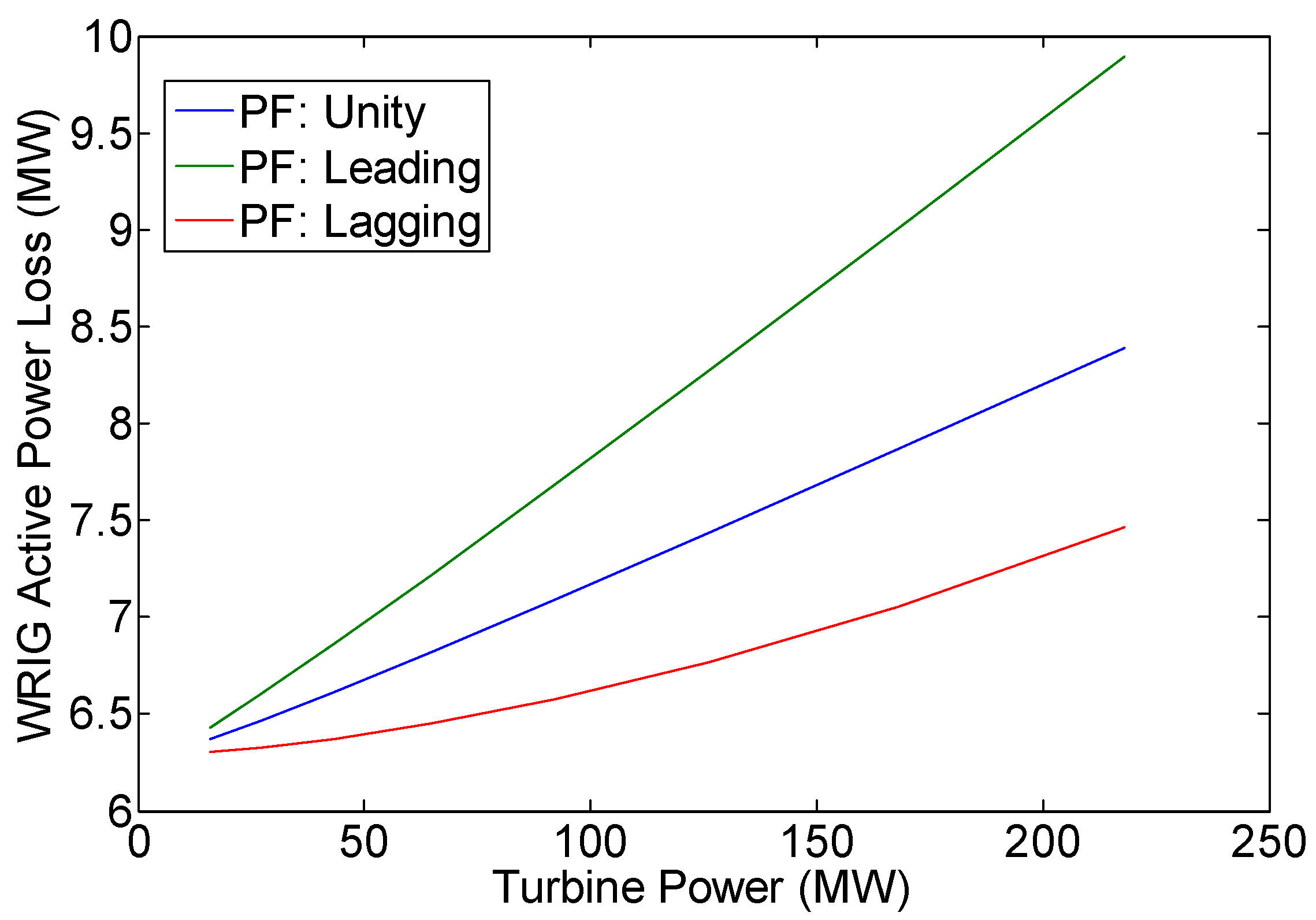 Energies 15 06077 g008