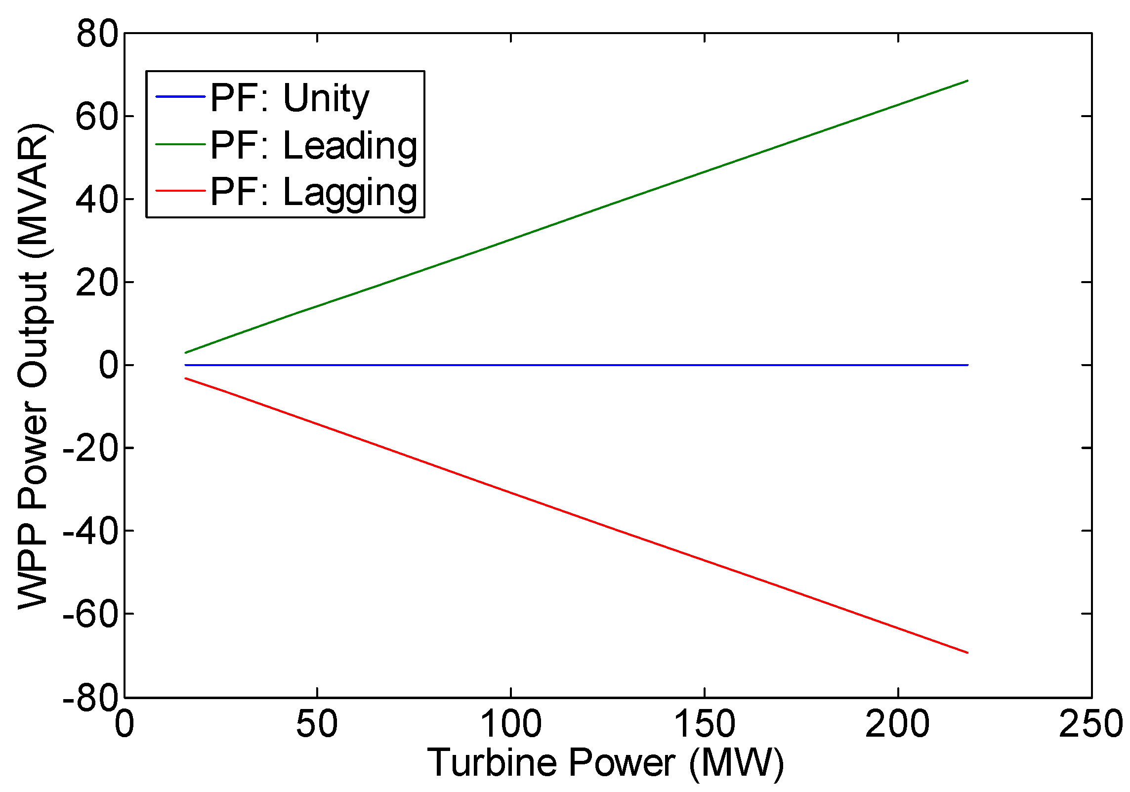 Energies 15 06077 g009