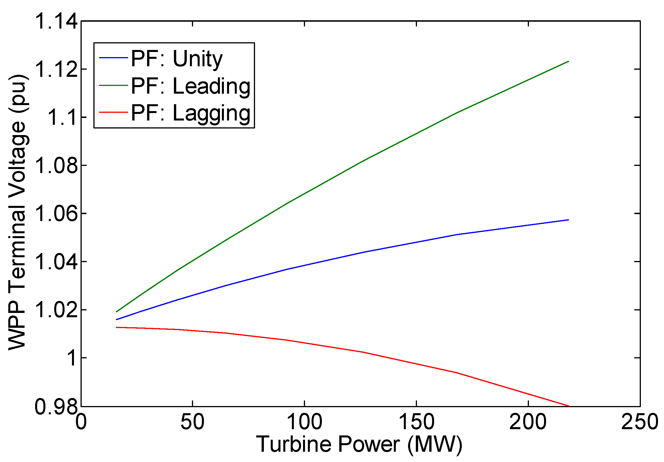 Energies 15 06077 g012