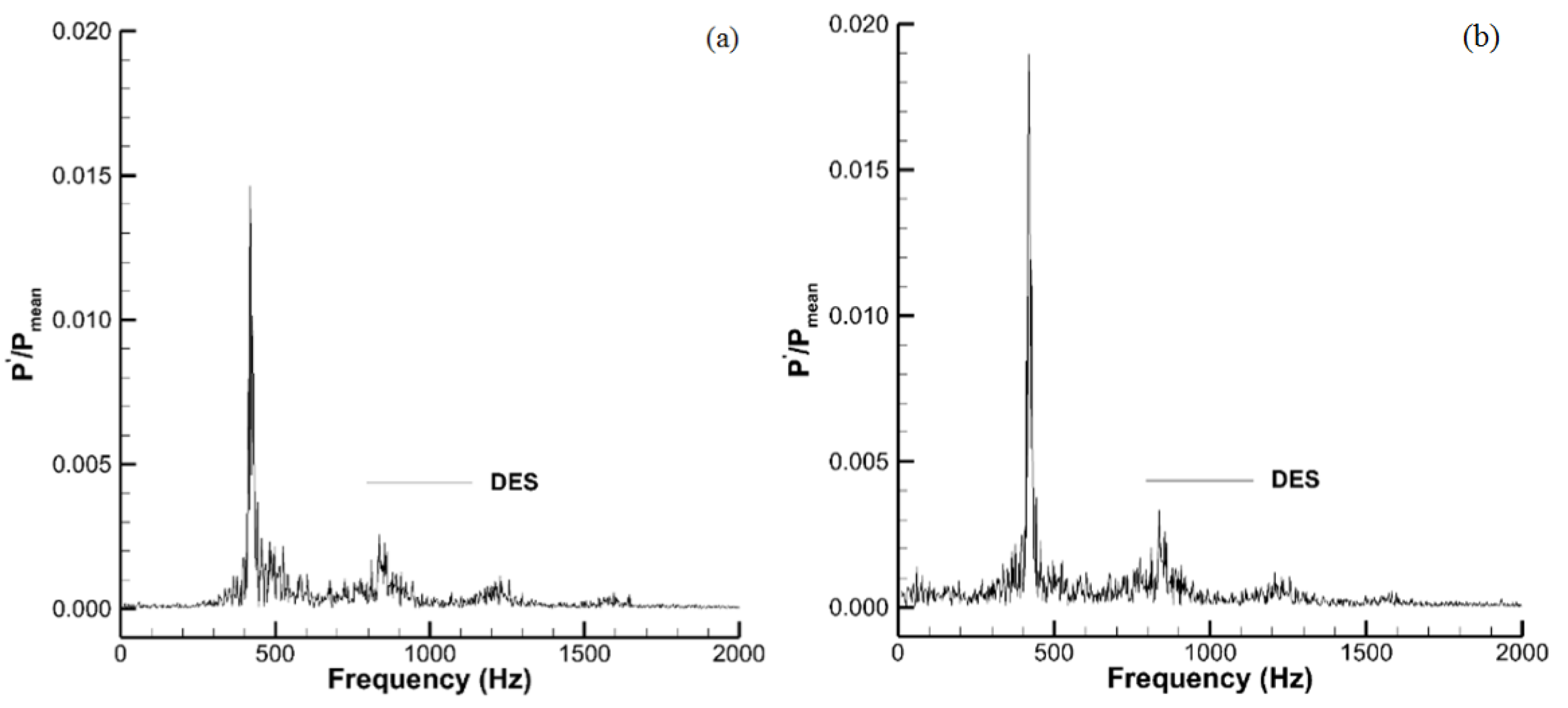 Energies 15 06079 g006