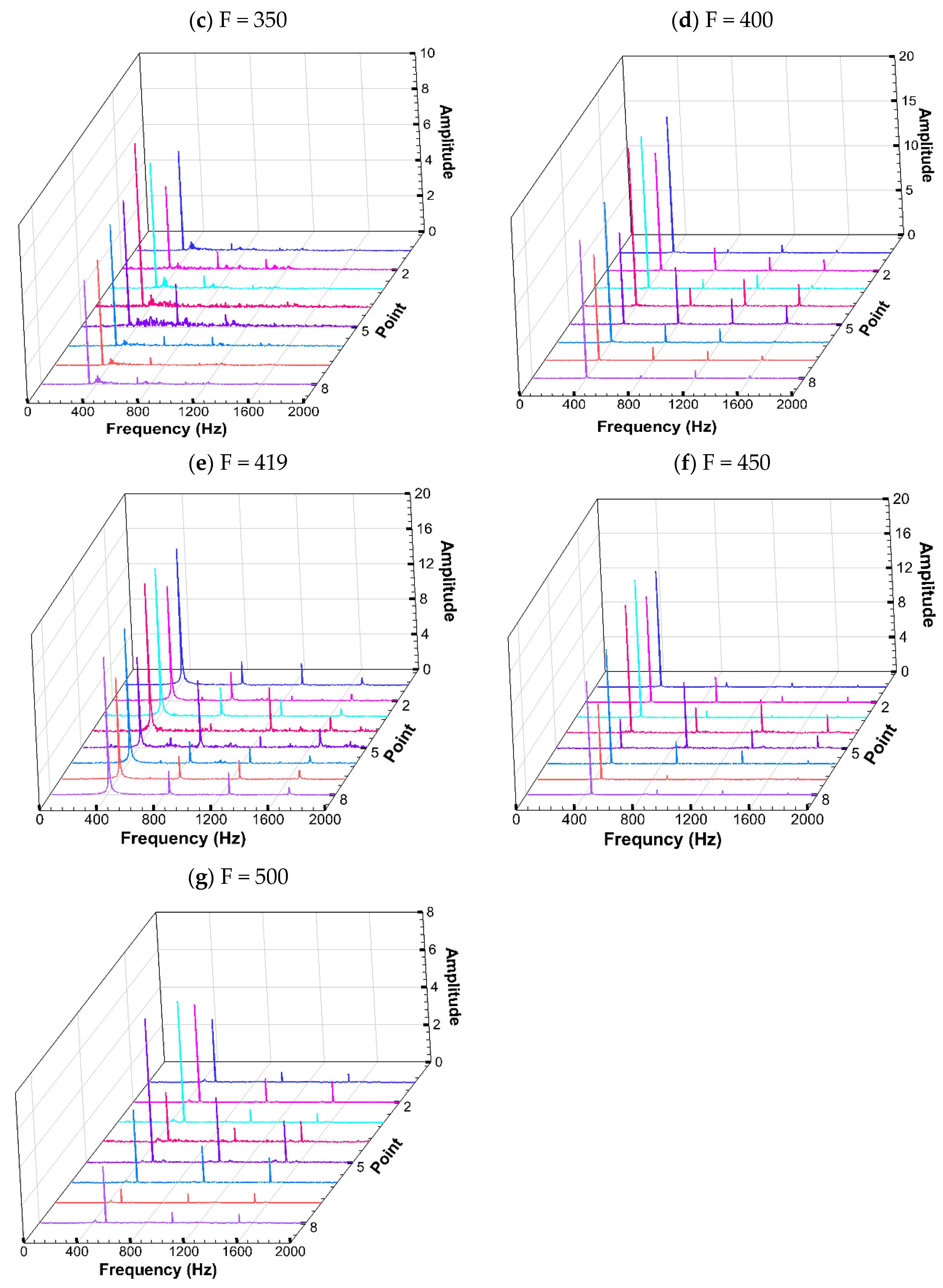 Energies 15 06079 g007b