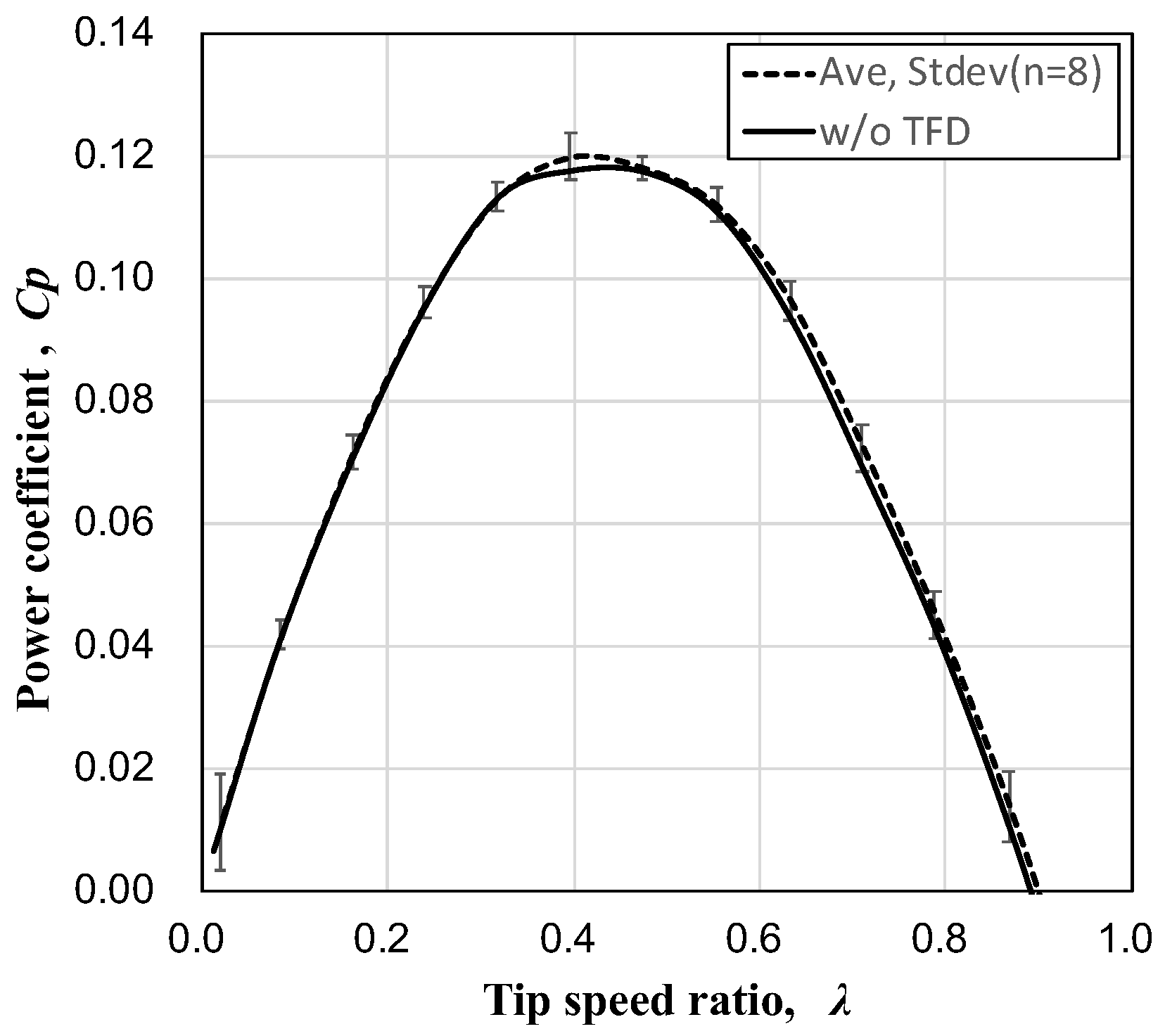 Energies 15 06093 g007