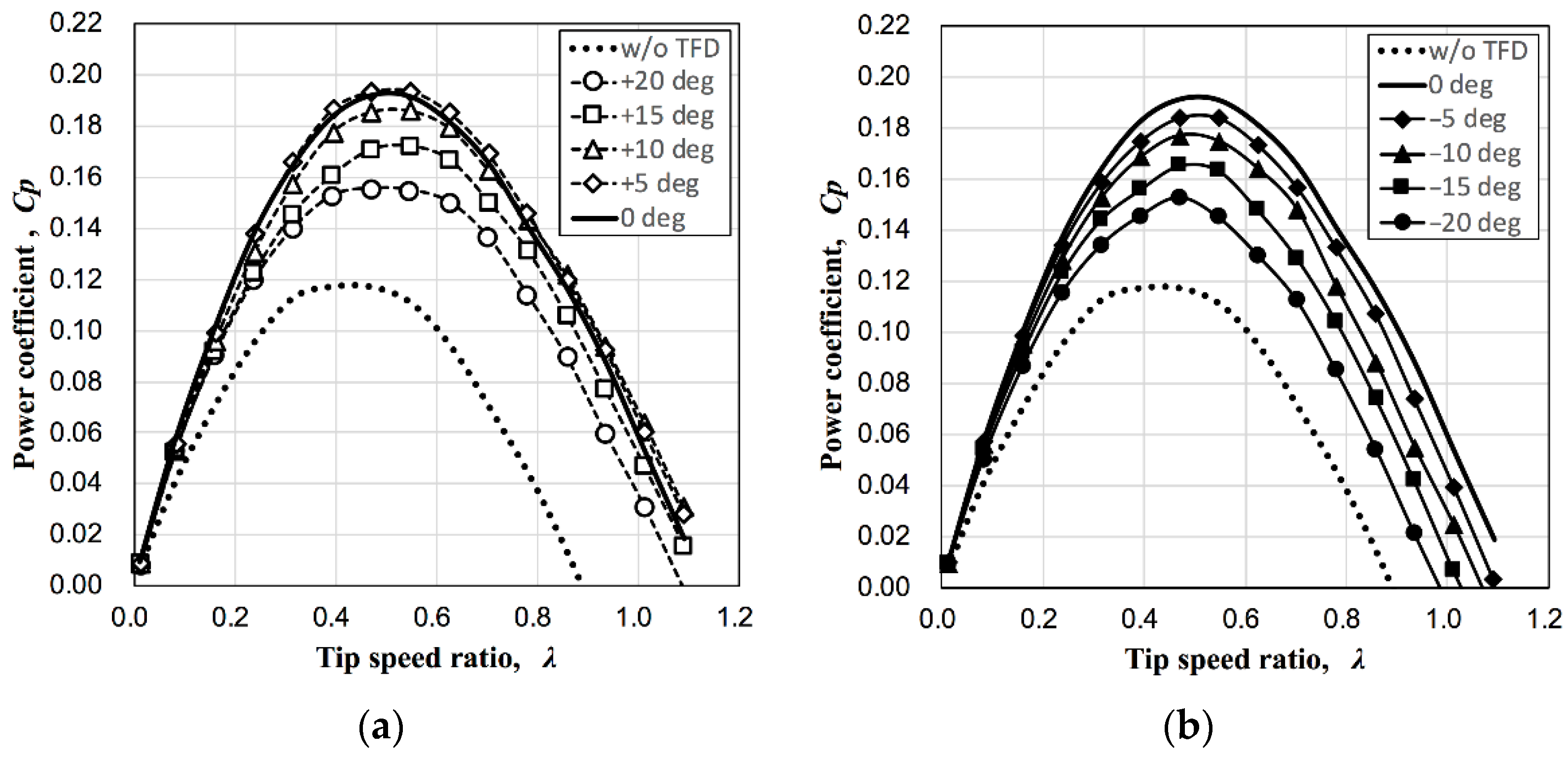 Energies 15 06093 g011