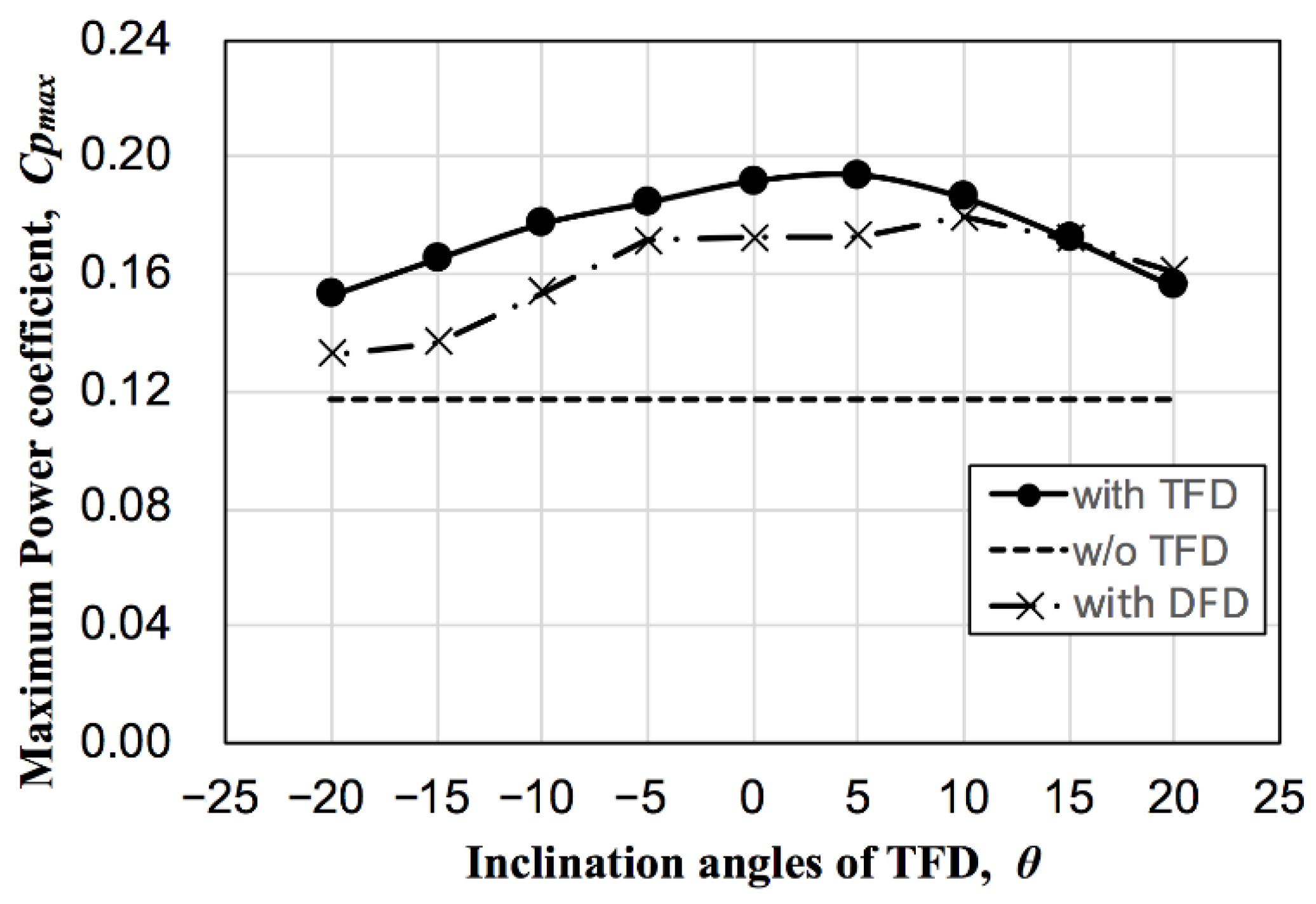 Energies 15 06093 g012