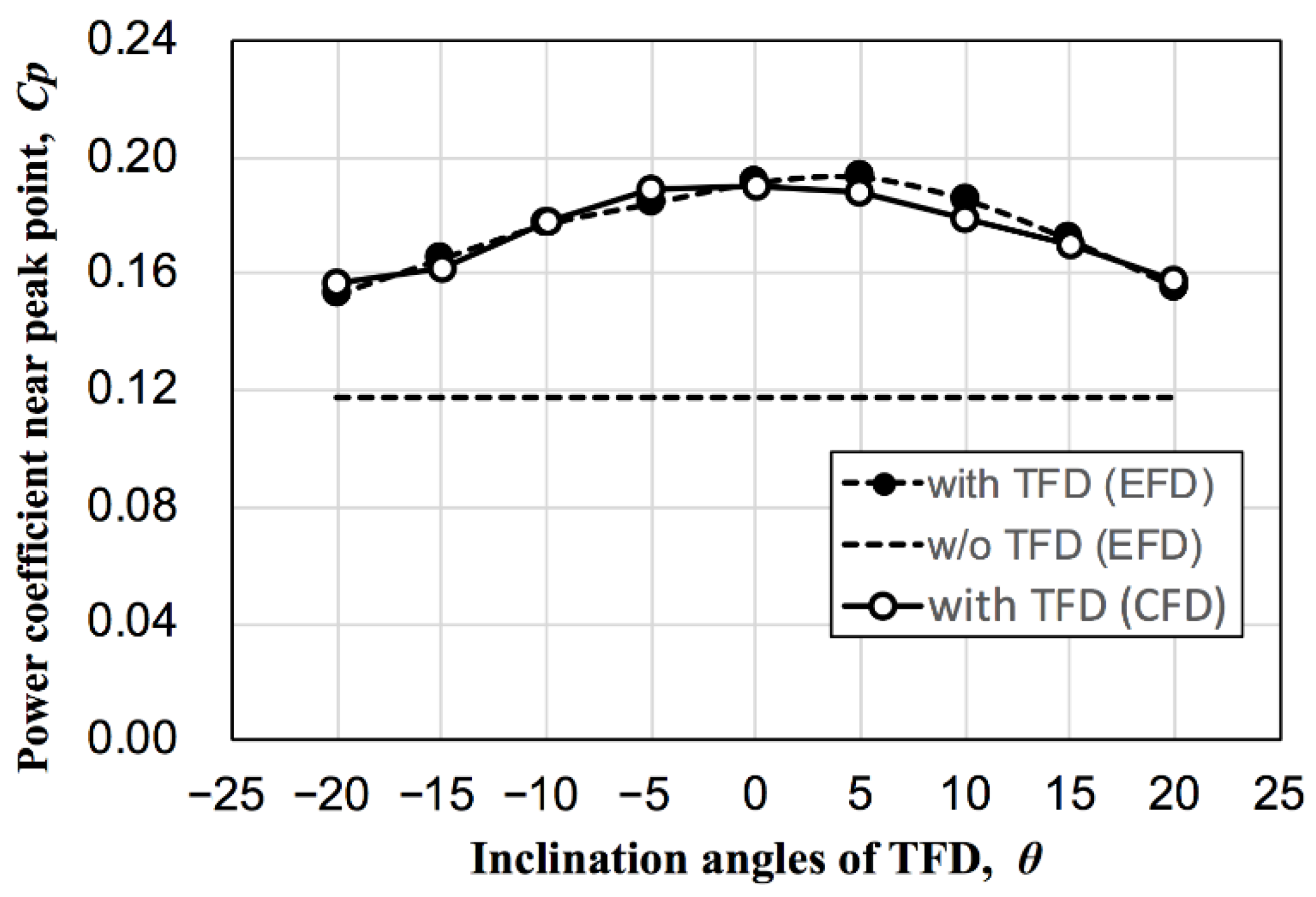 Energies 15 06093 g013