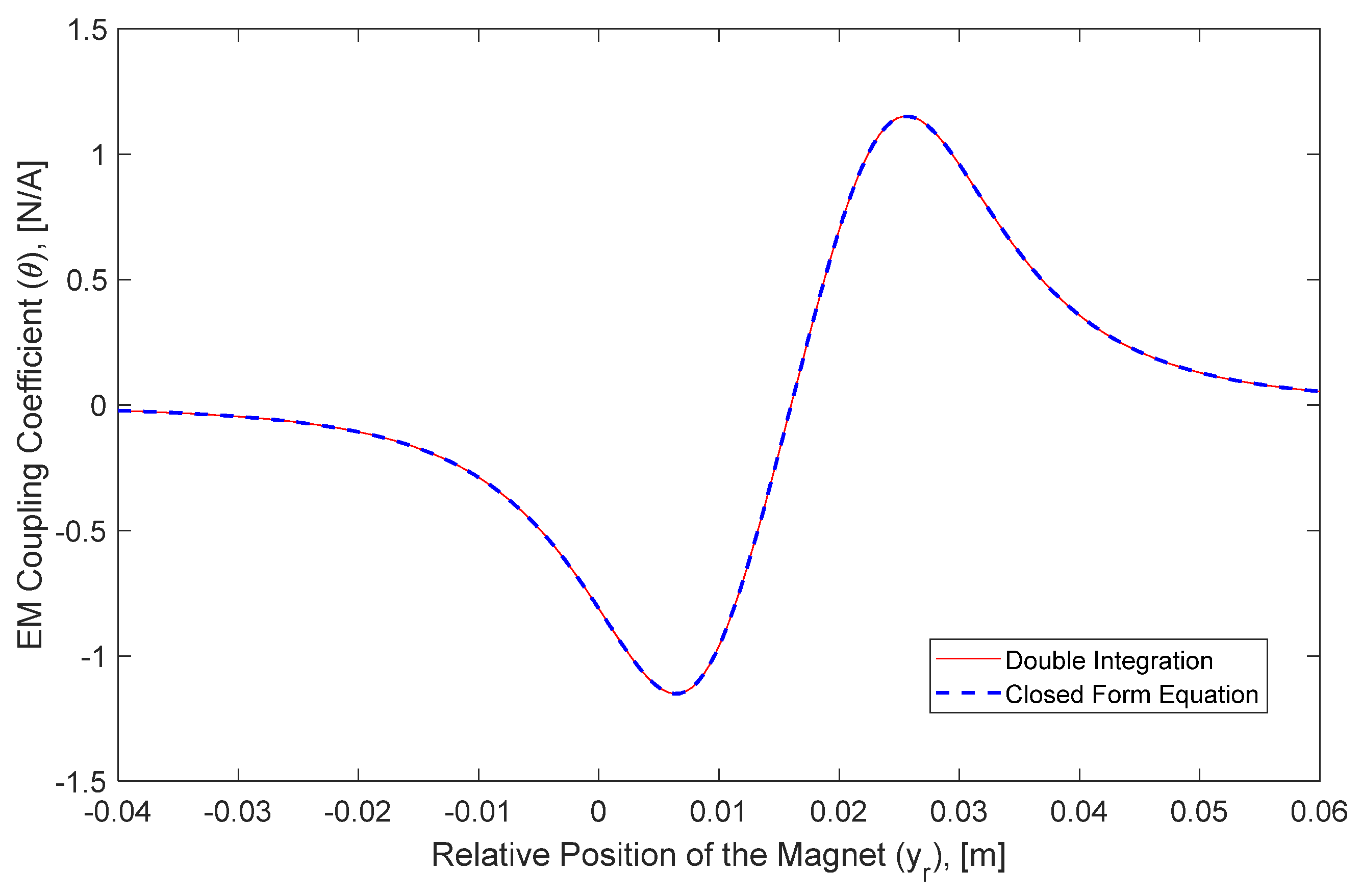 Energies 15 06097 g005