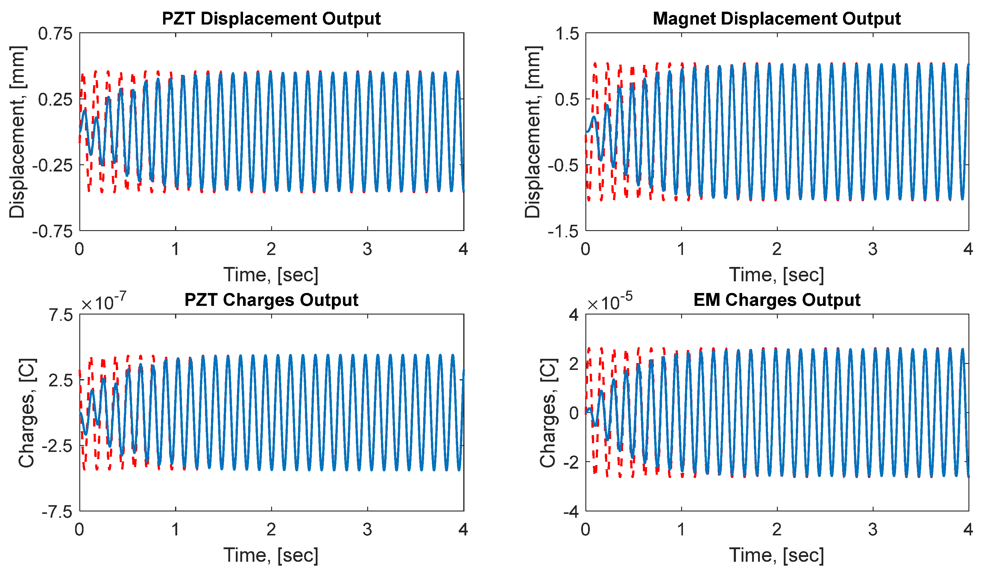 Energies 15 06097 g006