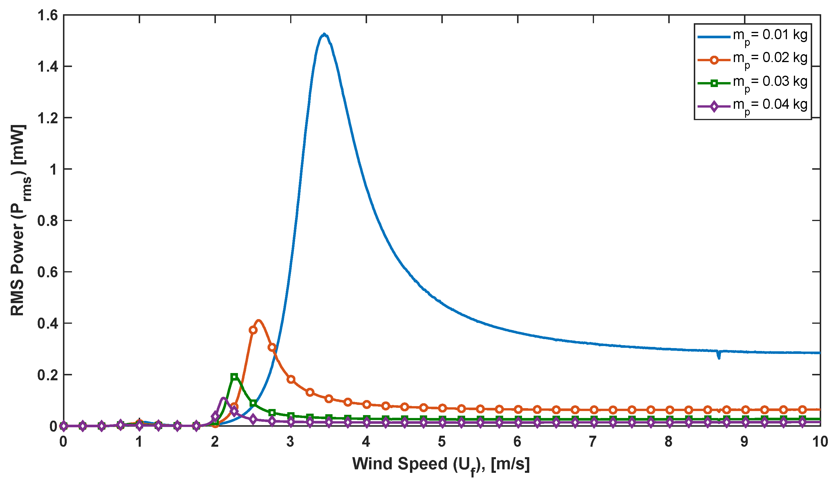 Energies 15 06097 g007