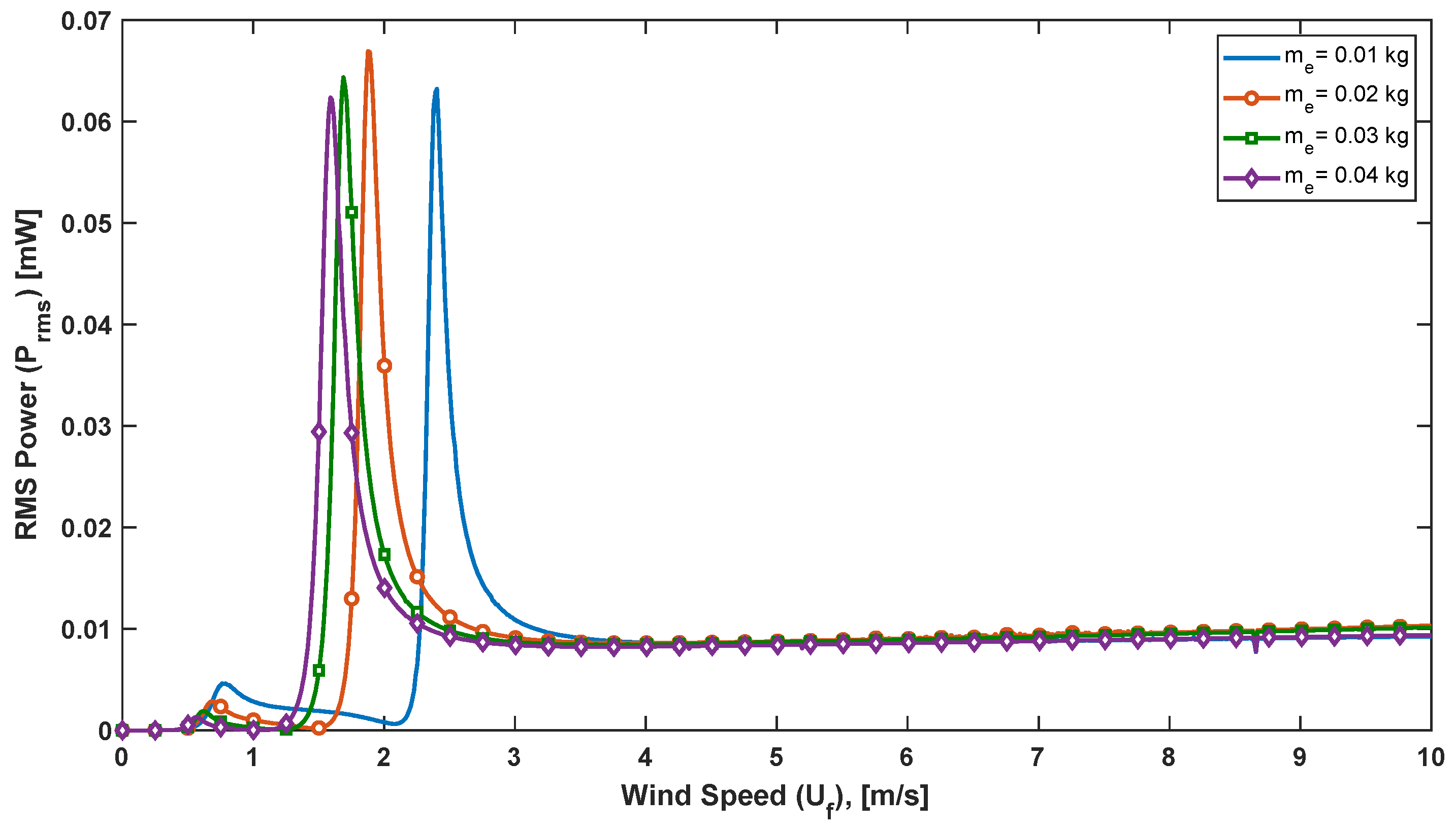 Energies 15 06097 g008