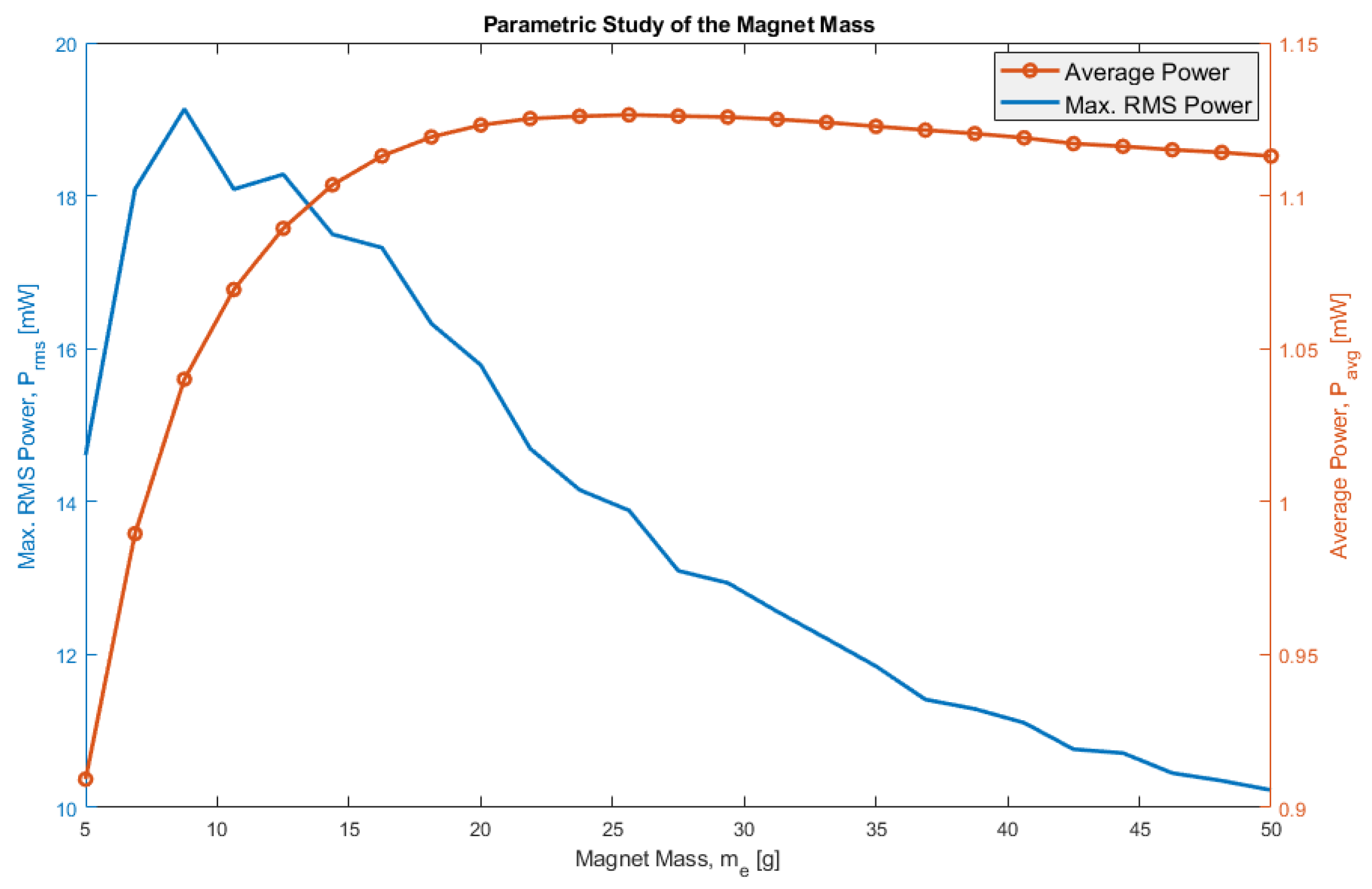 Energies 15 06097 g009