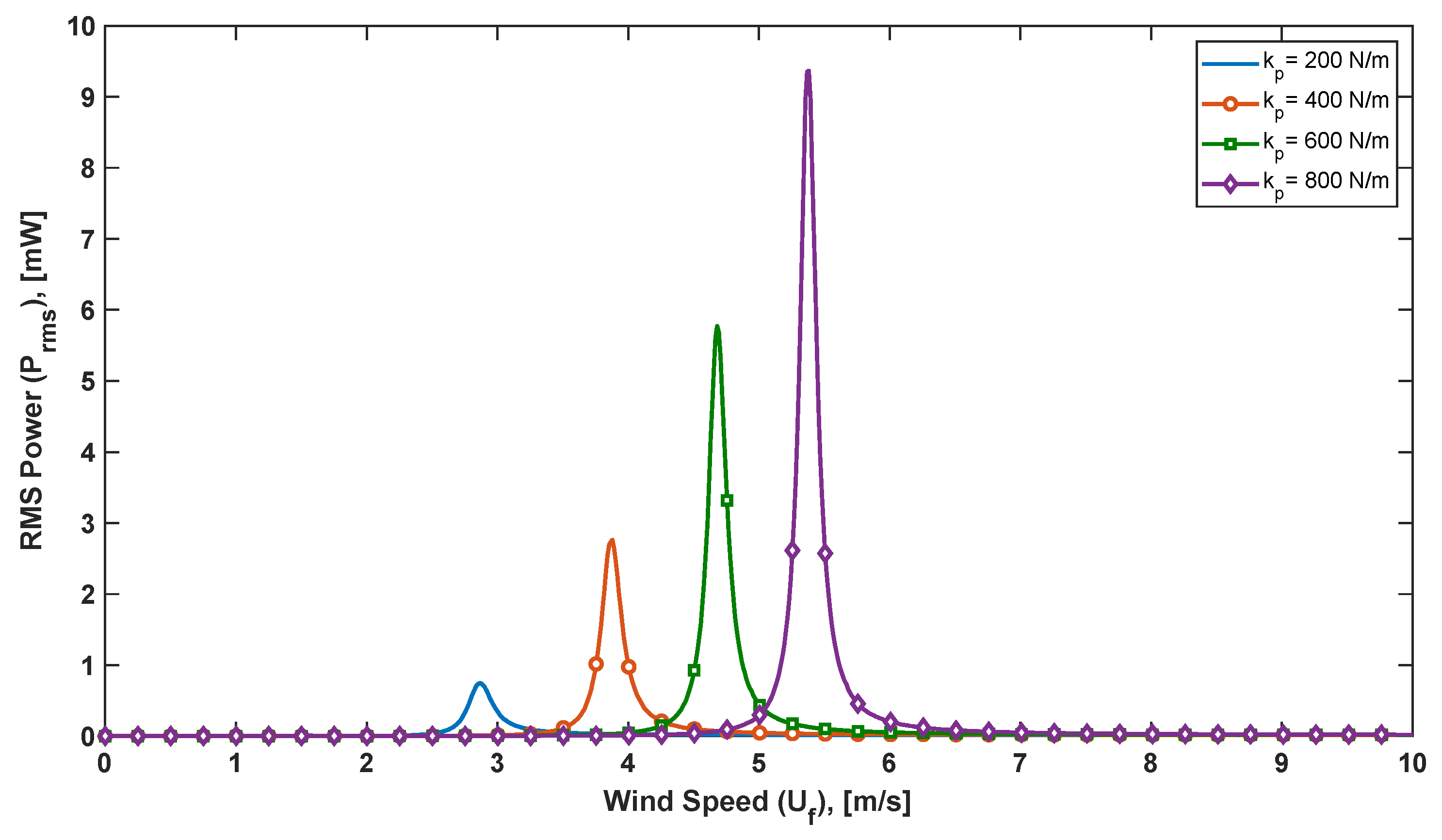 Energies 15 06097 g010