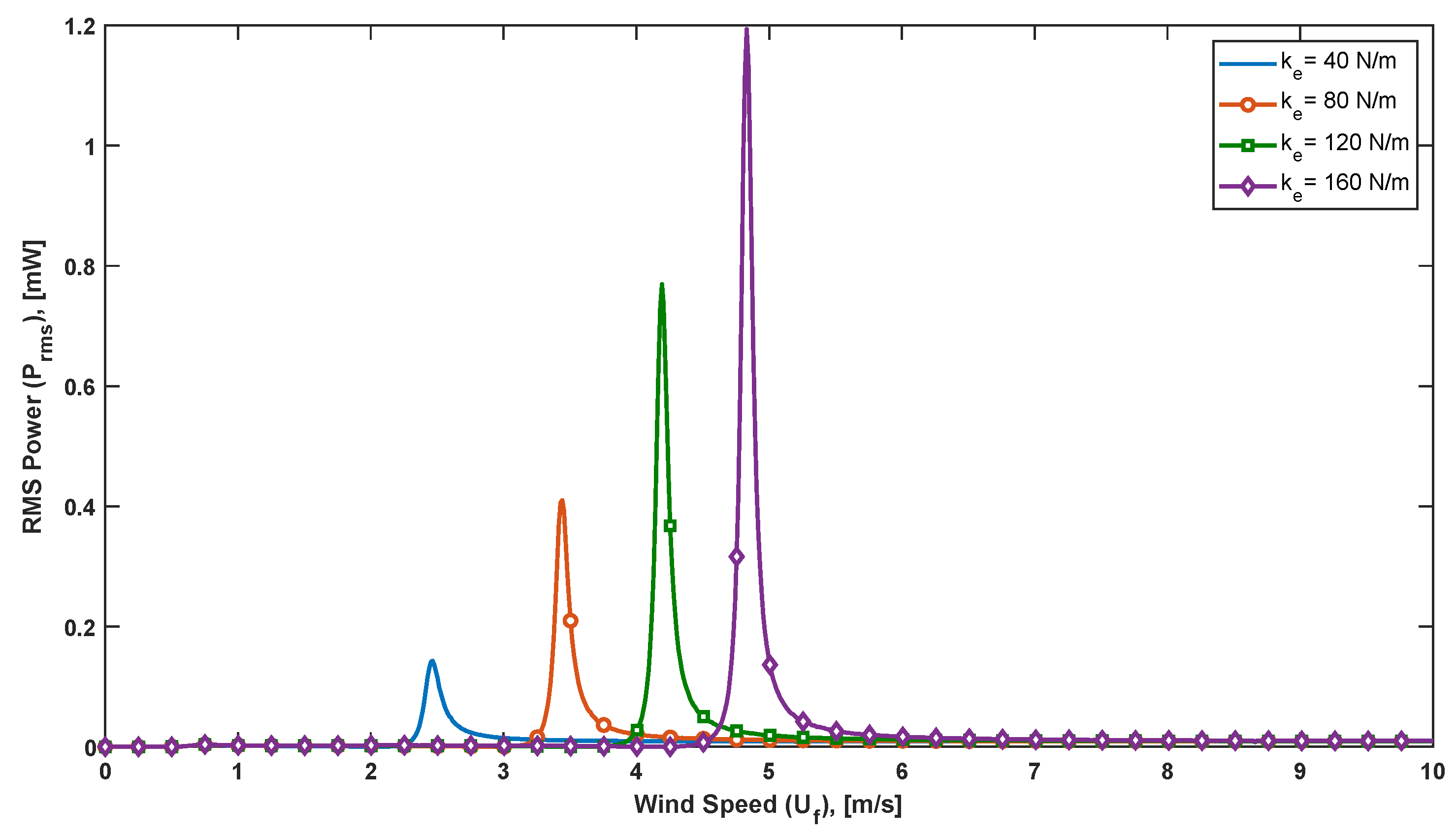 Energies 15 06097 g011