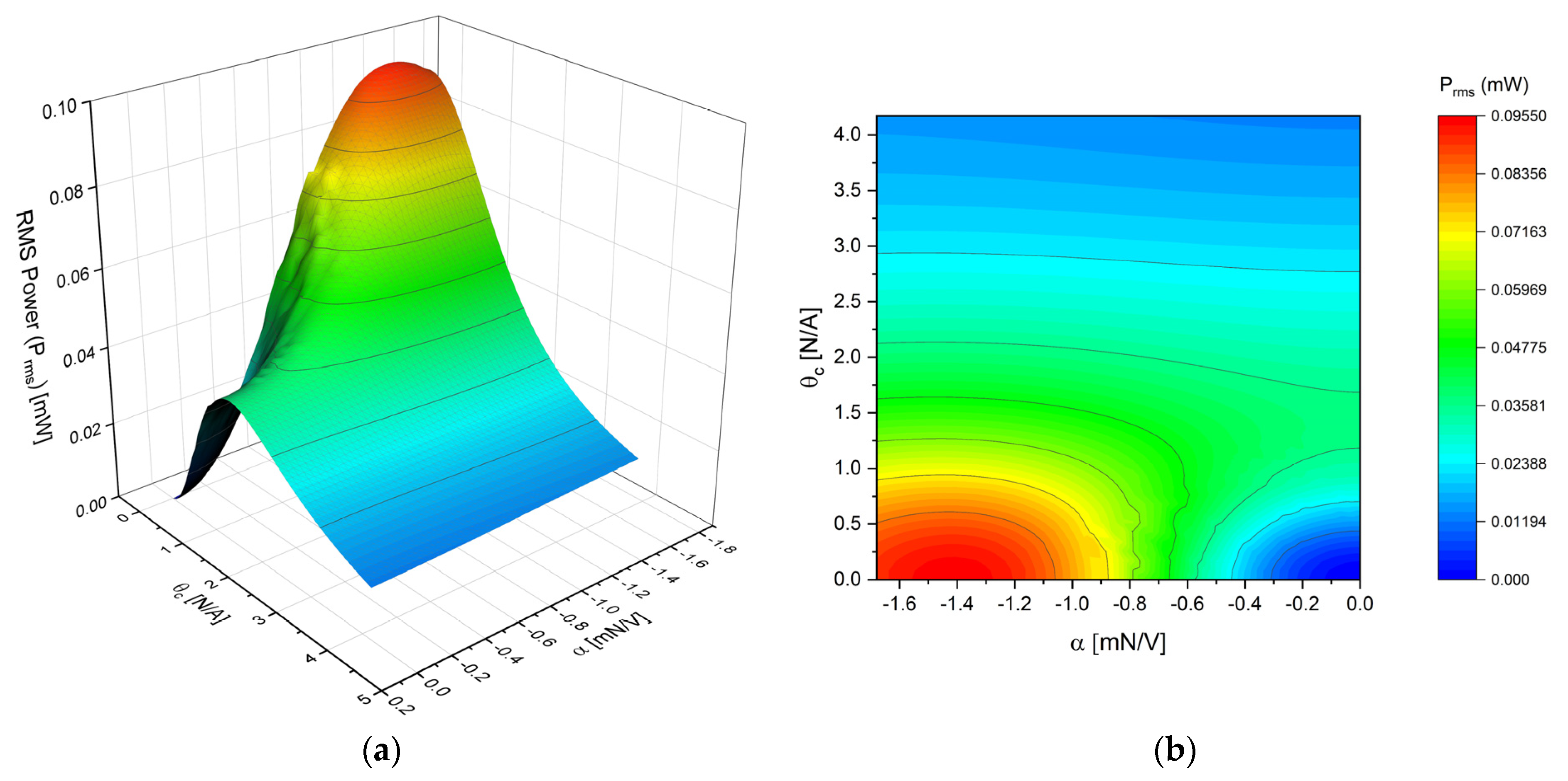 Energies 15 06097 g012