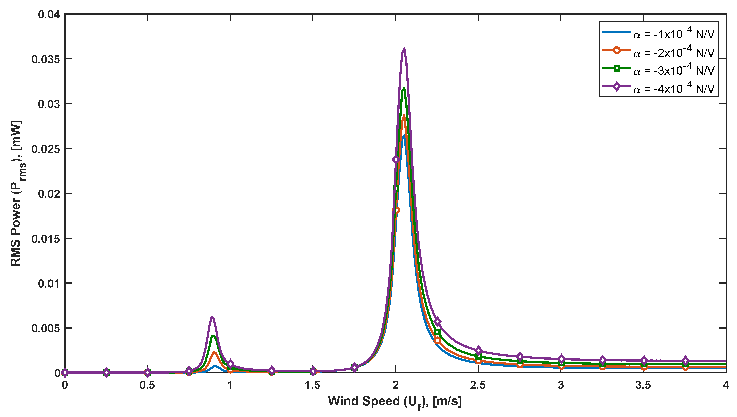 Energies 15 06097 g013