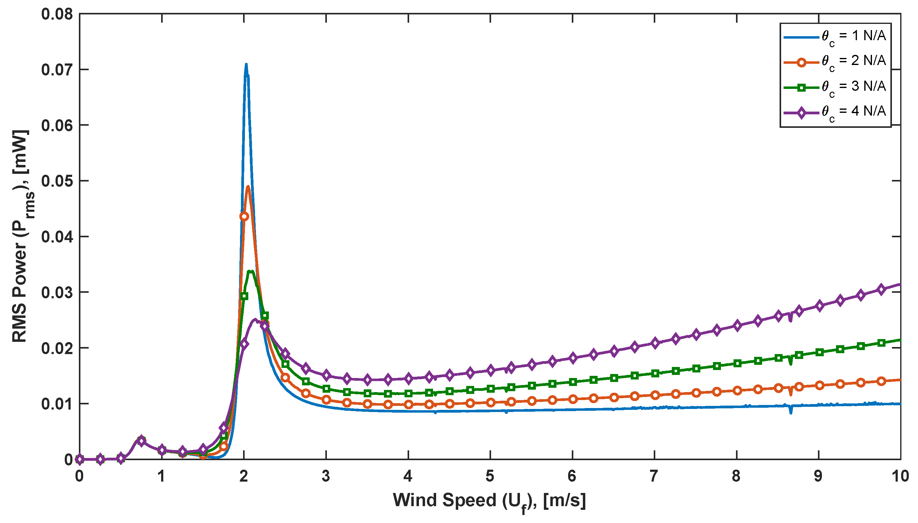 Energies 15 06097 g014