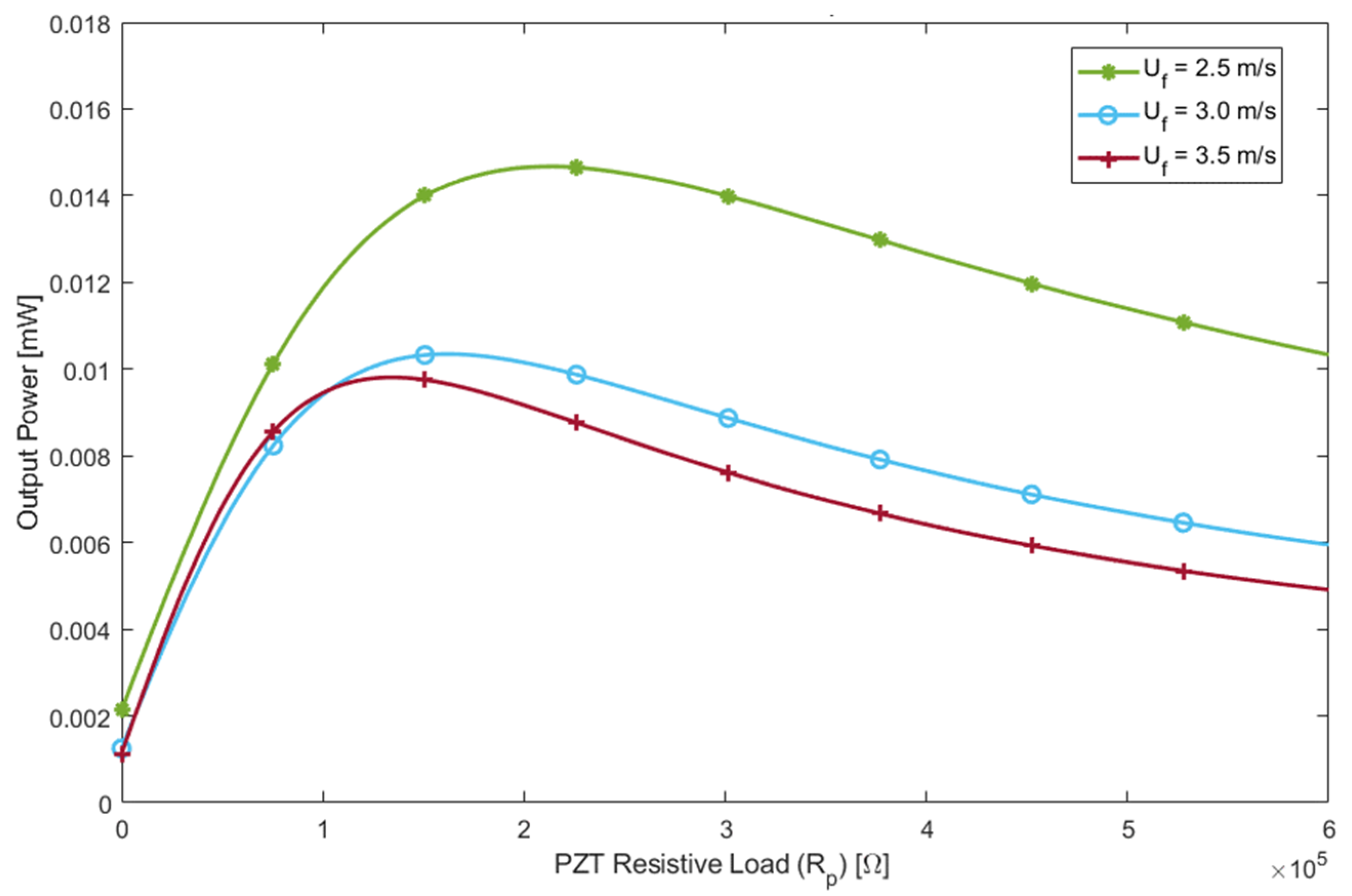 Energies 15 06097 g015