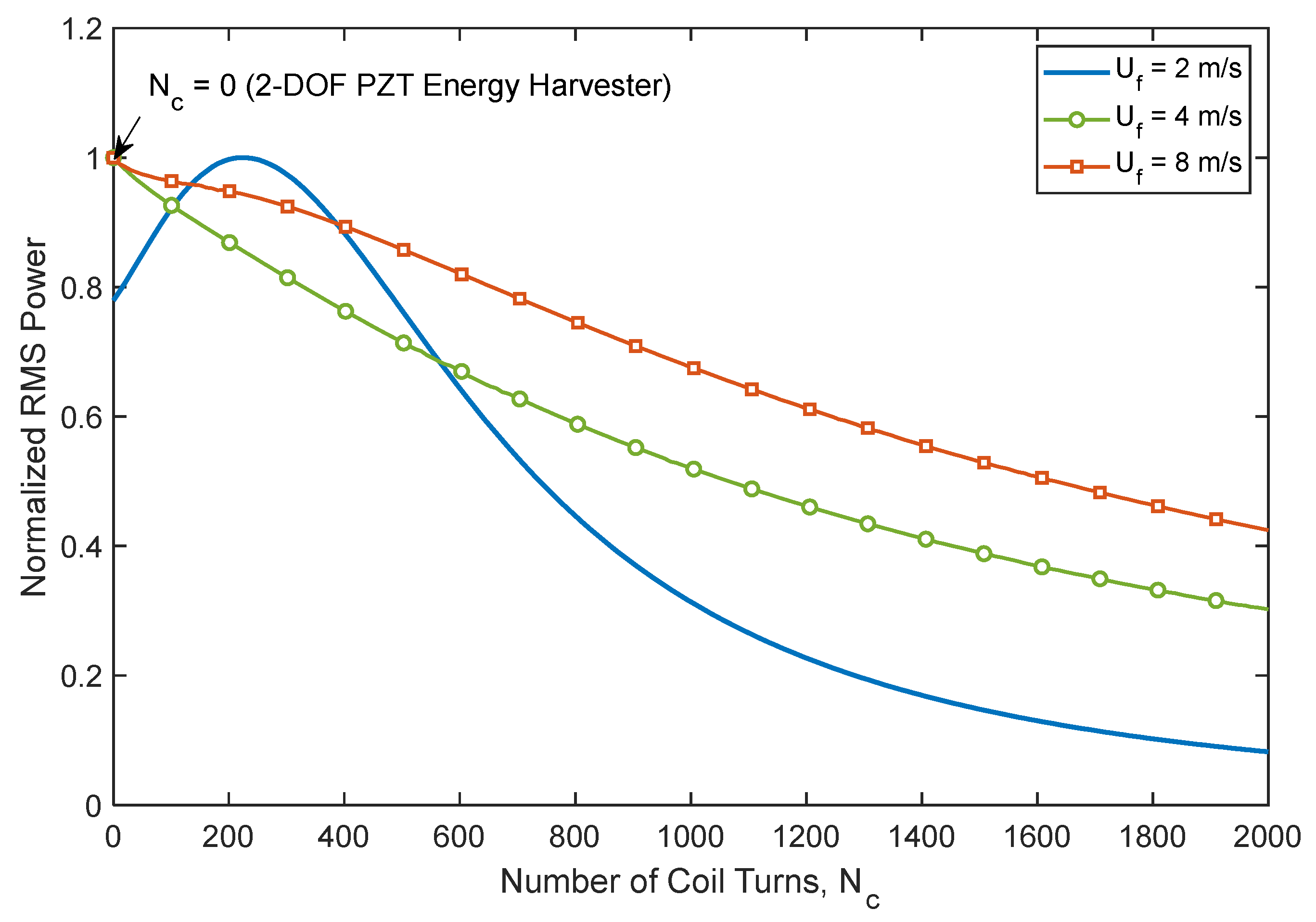 Energies 15 06097 g017