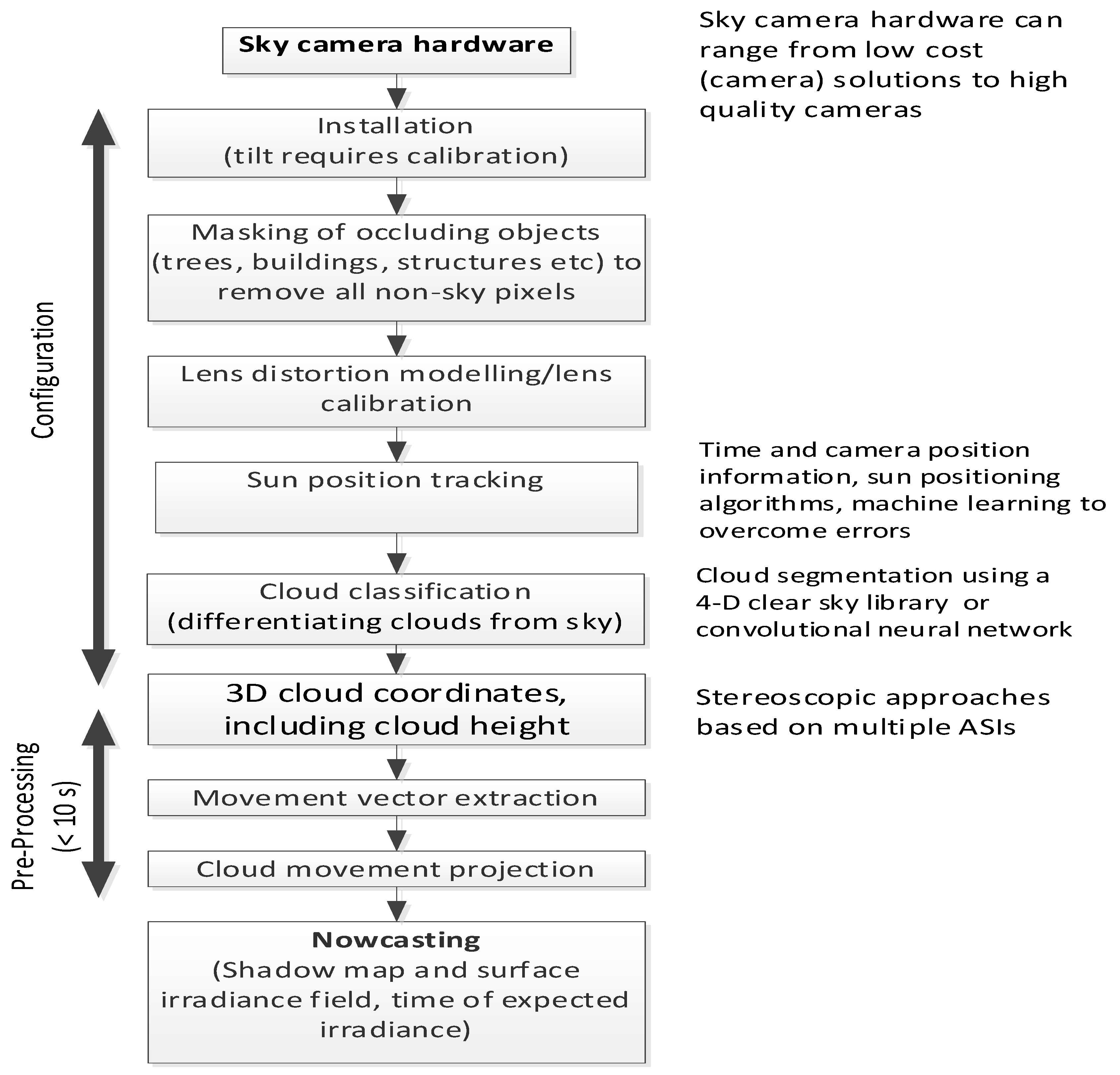 Energies 15 06100 g001