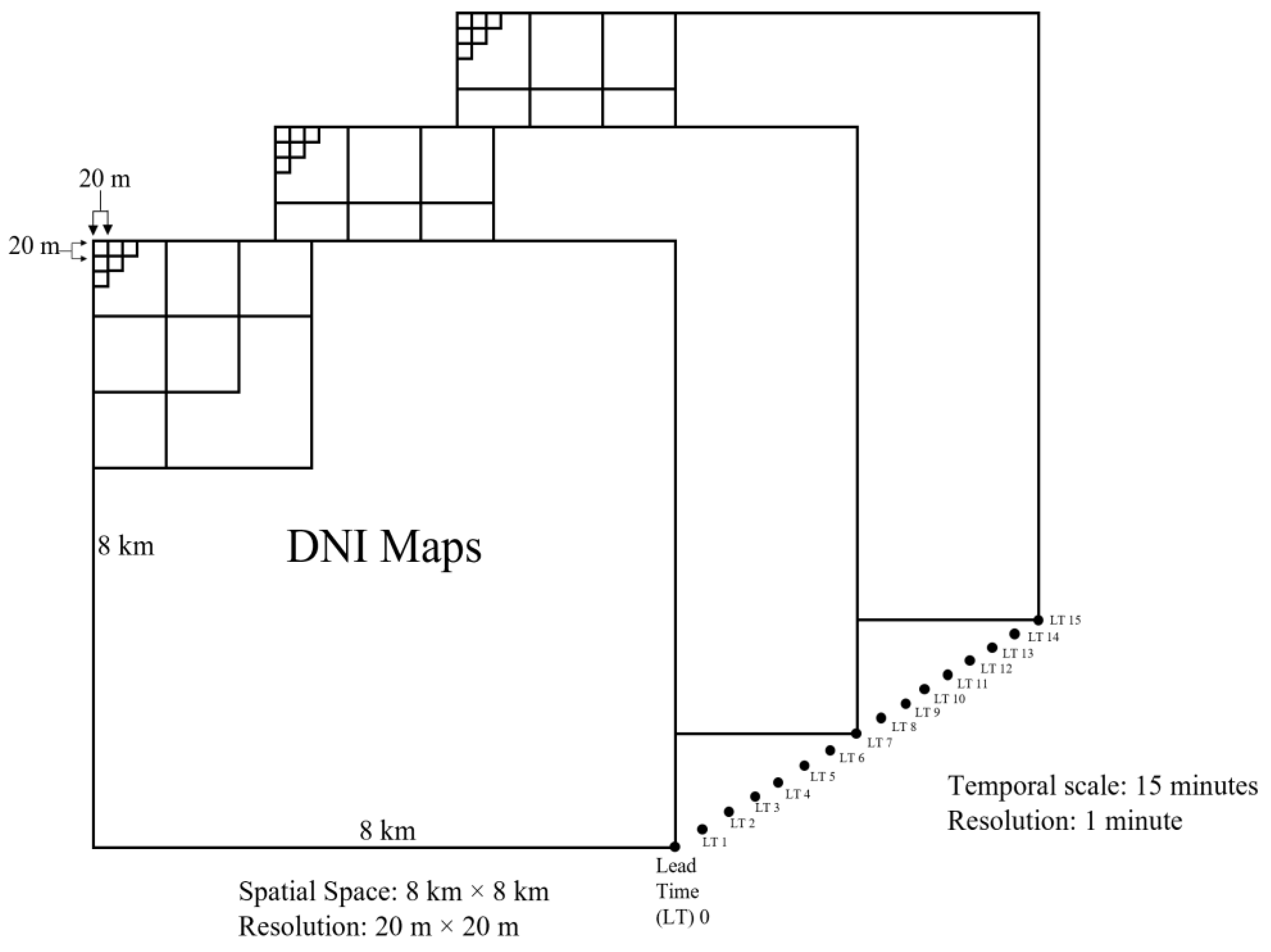 Energies 15 06100 g006