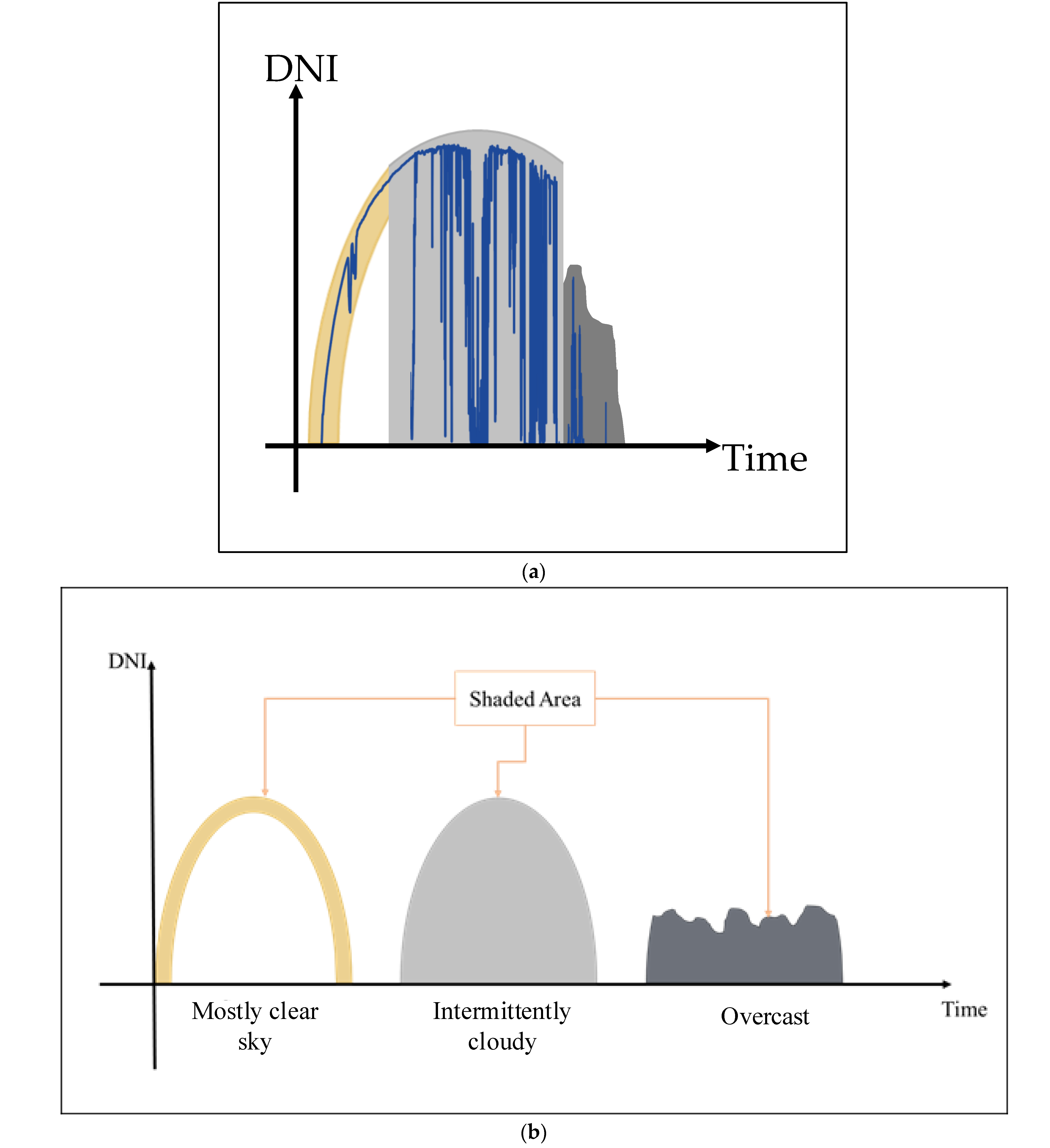 Energies 15 06100 g007a
