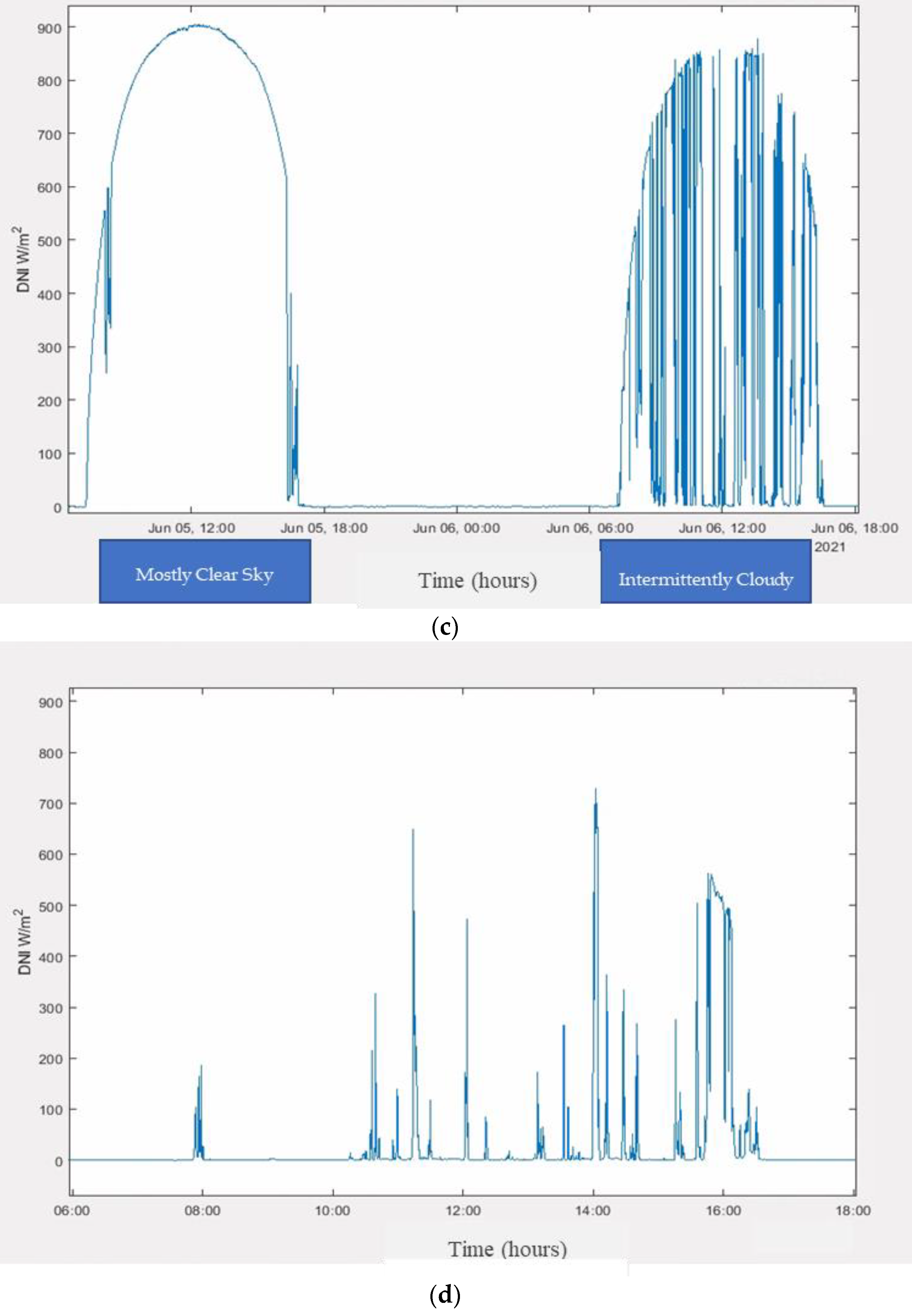 Energies 15 06100 g007b