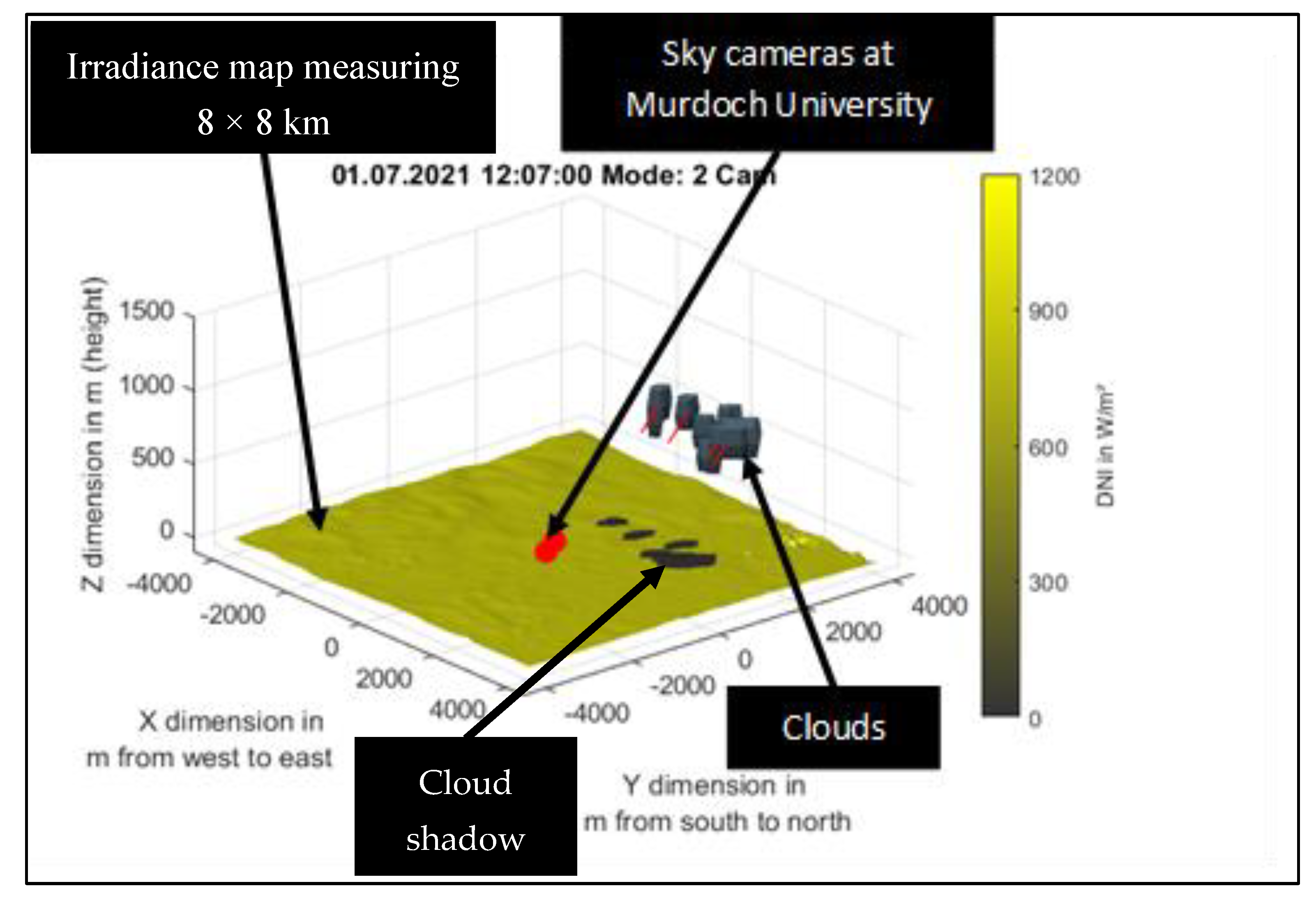 Energies 15 06100 g008