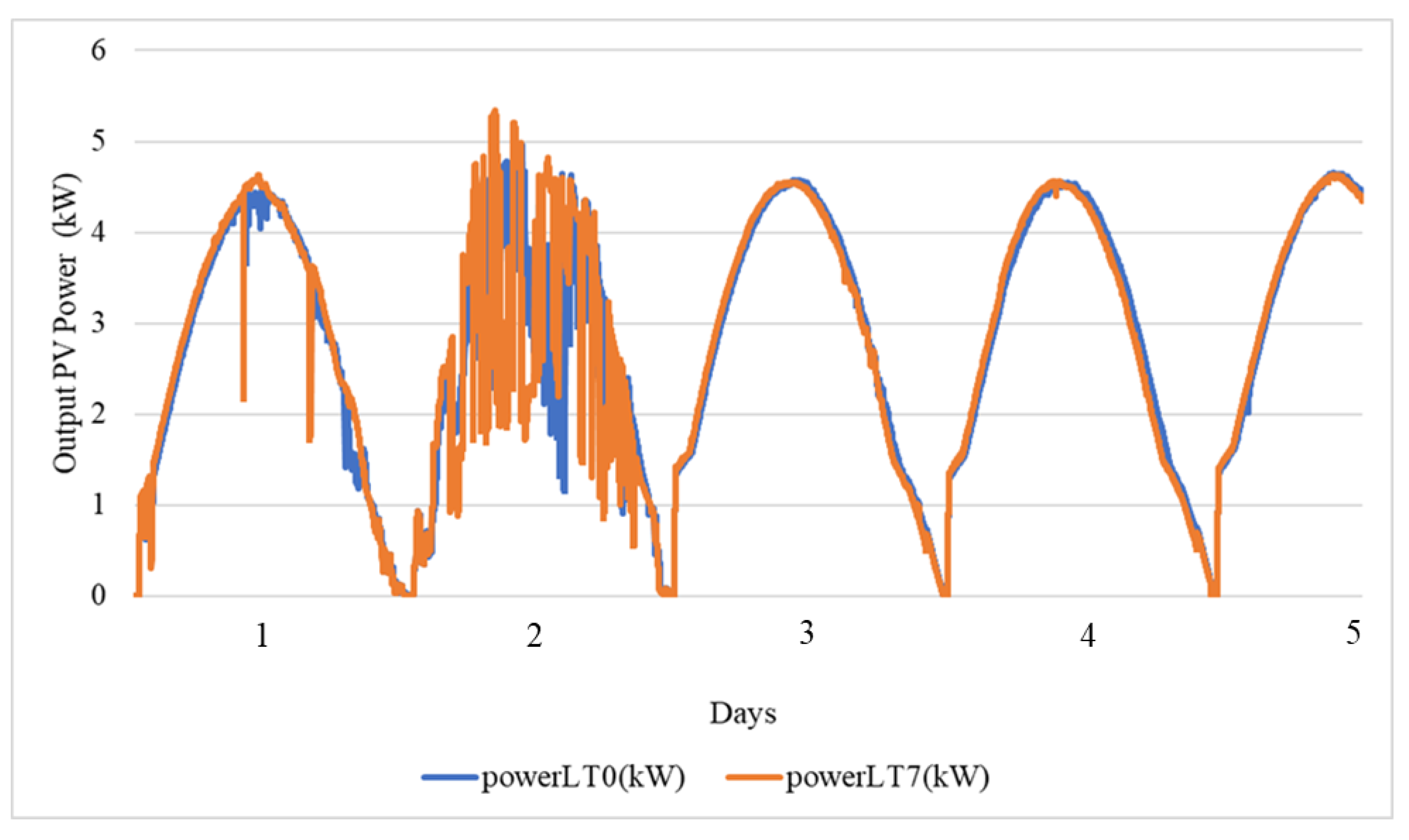 Energies 15 06100 g010