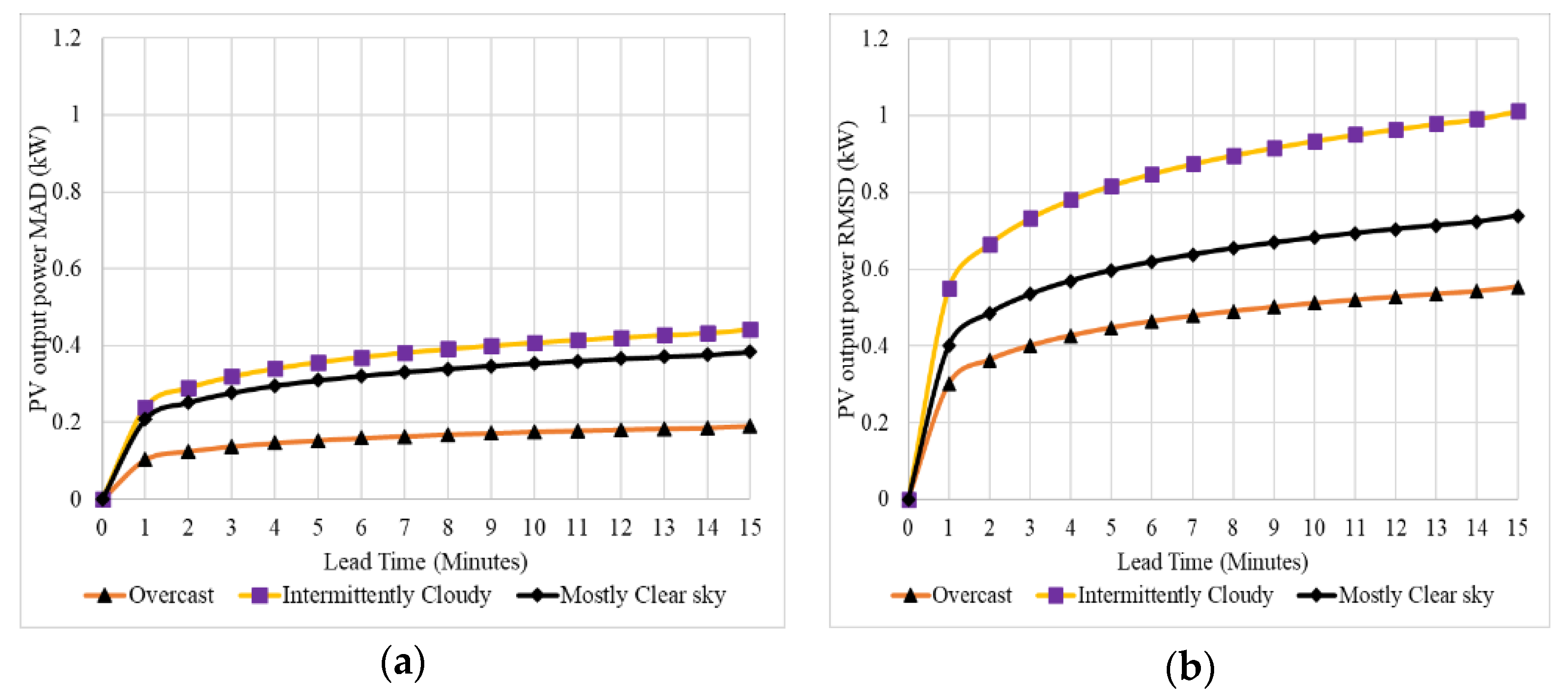 Energies 15 06100 g011