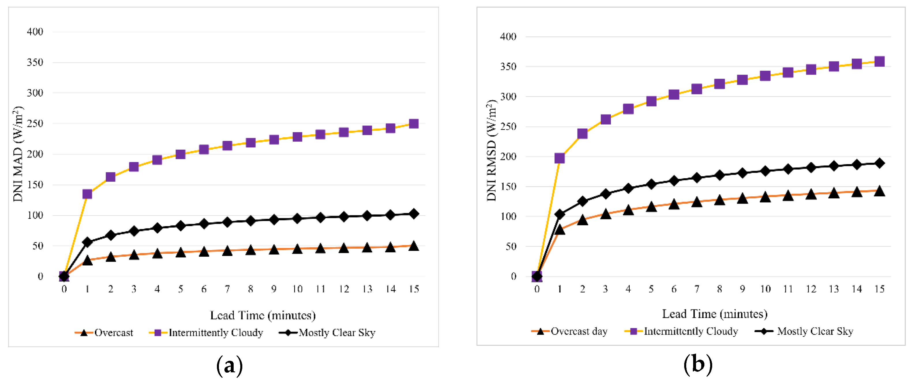 Energies 15 06100 g012