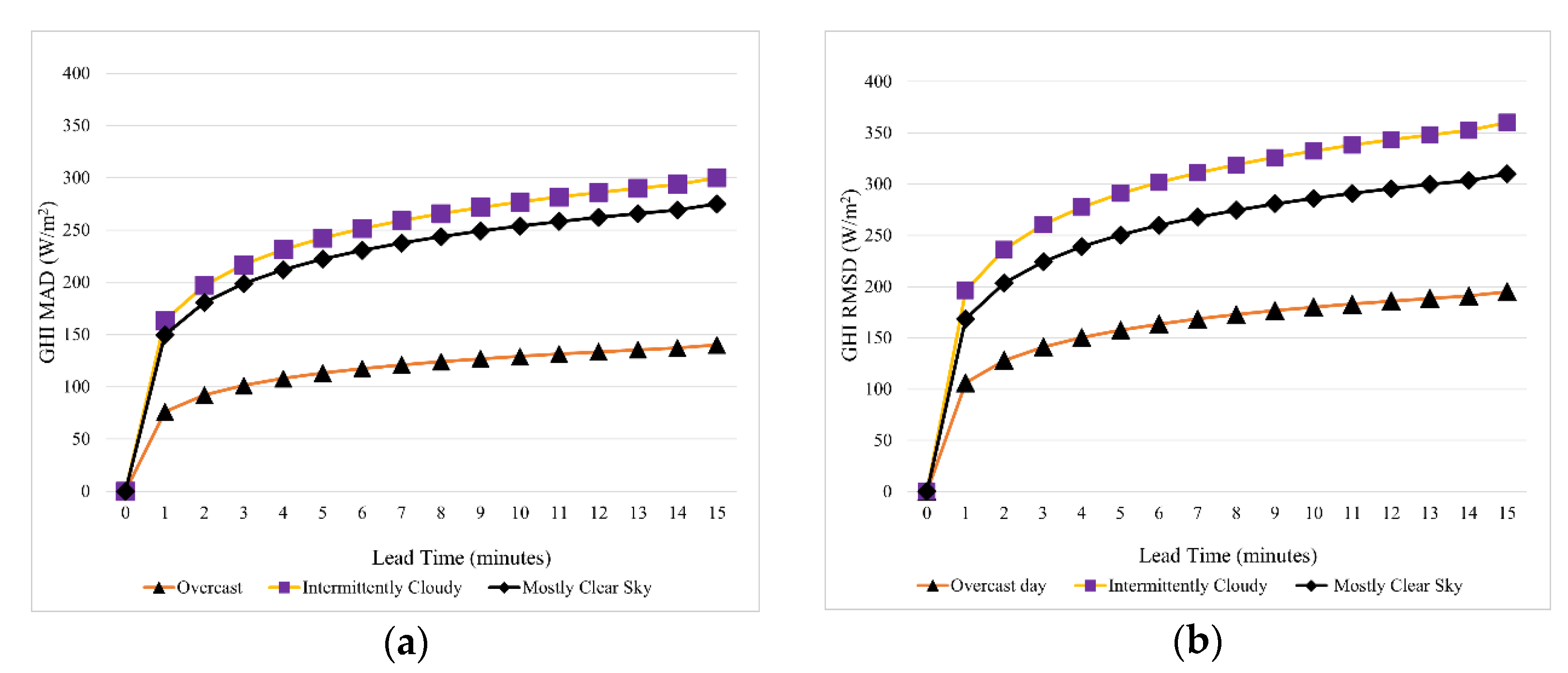 Energies 15 06100 g013