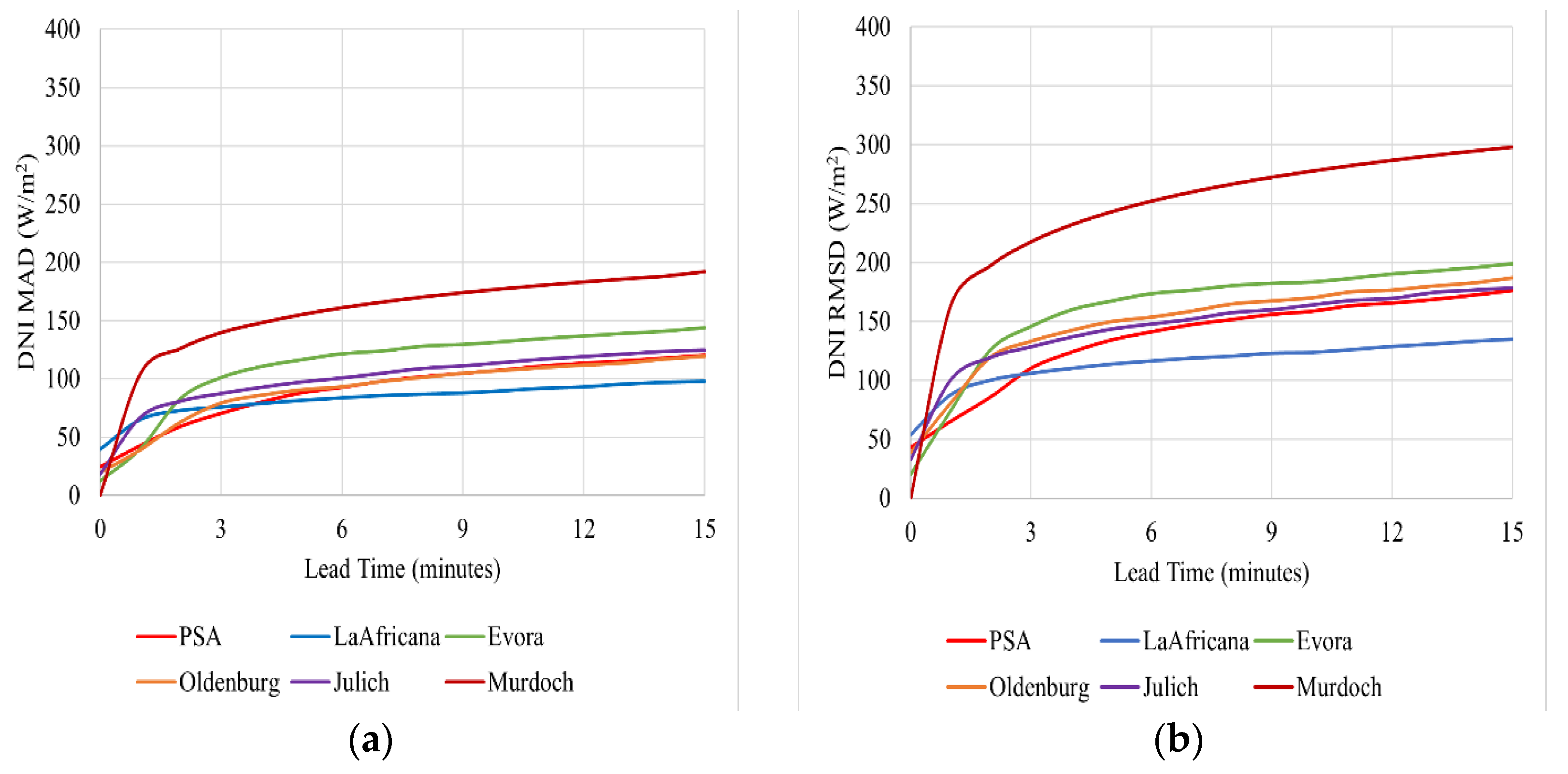 Energies 15 06100 g014