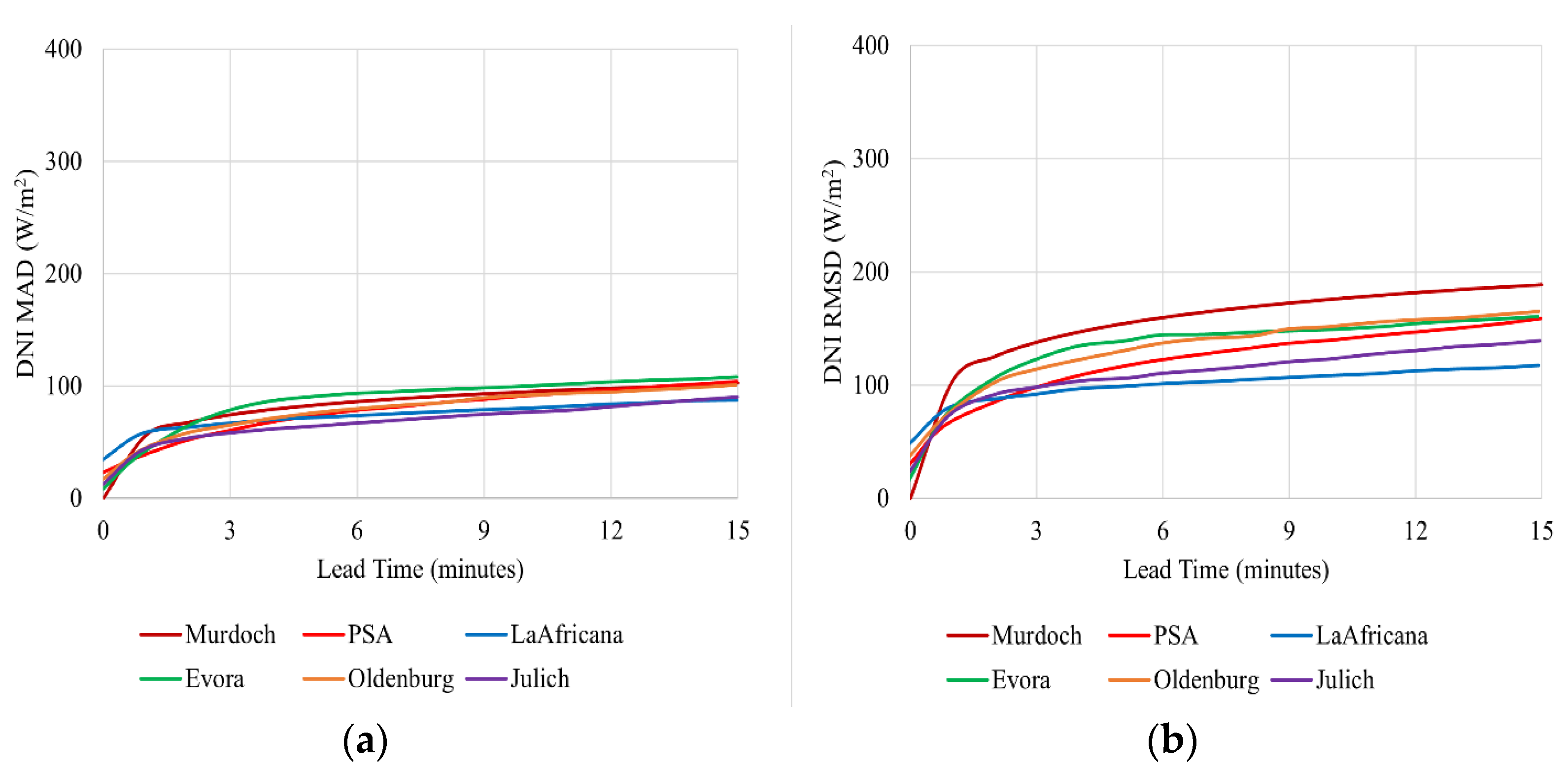 Energies 15 06100 g015