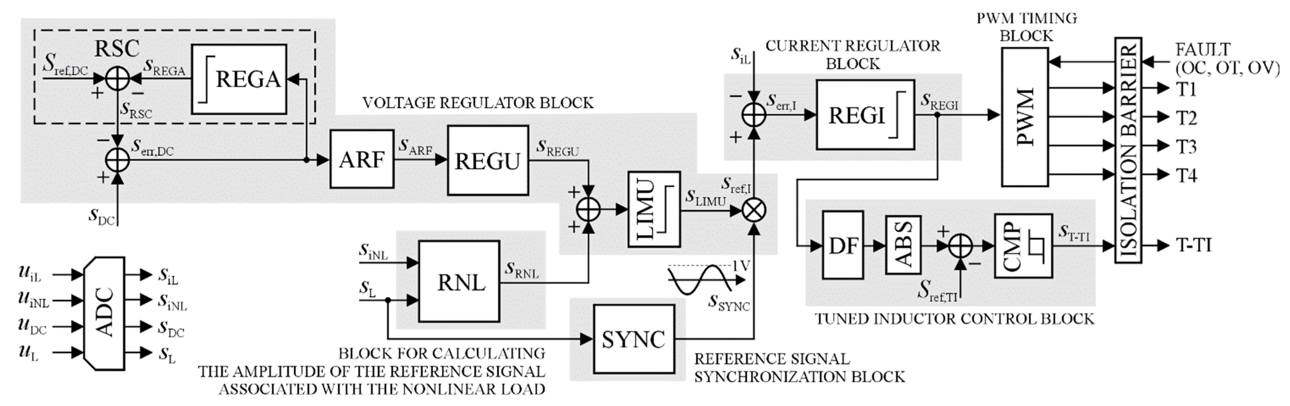 Energies 15 06108 g006