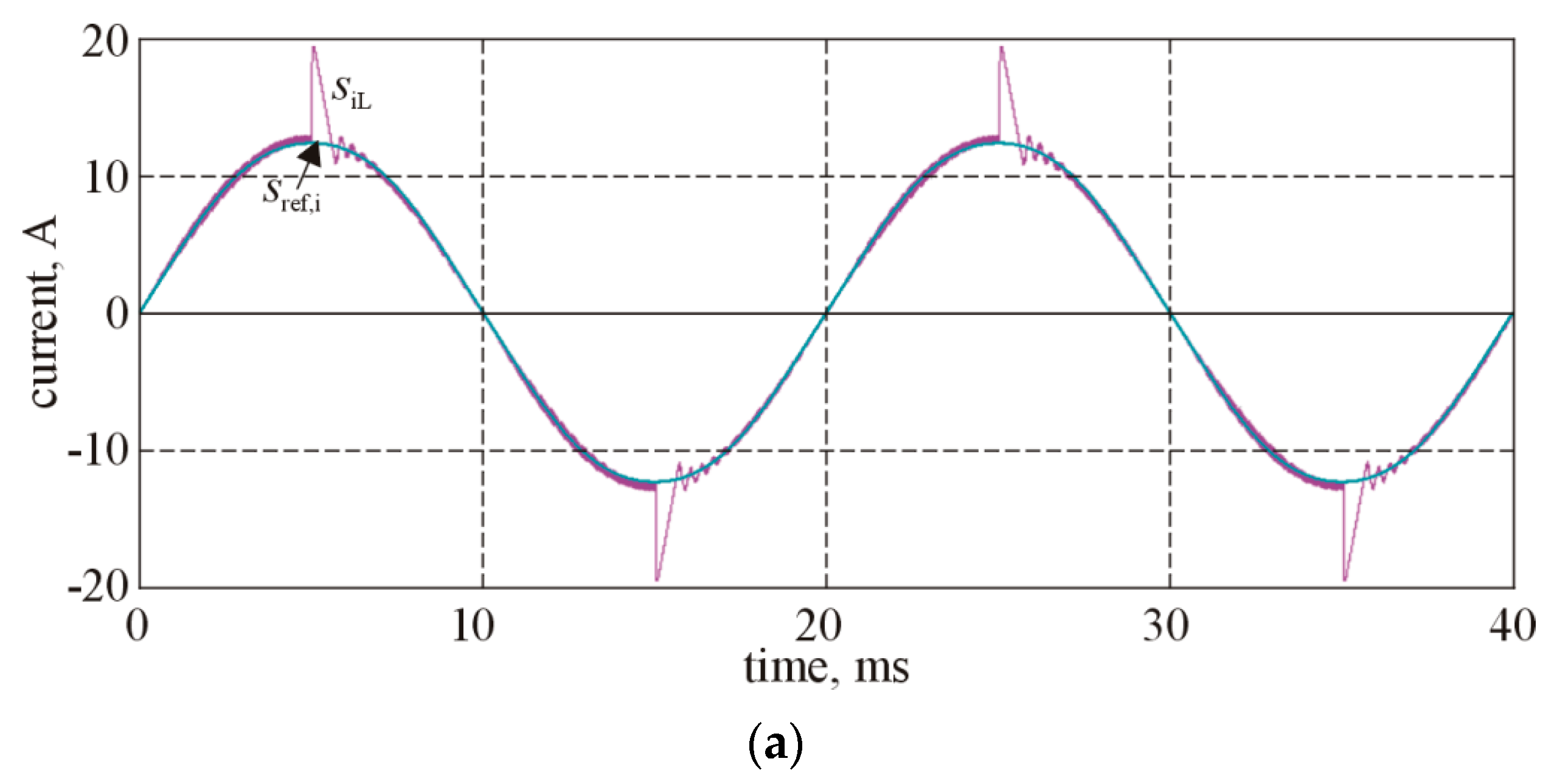 Energies 15 06108 g010a