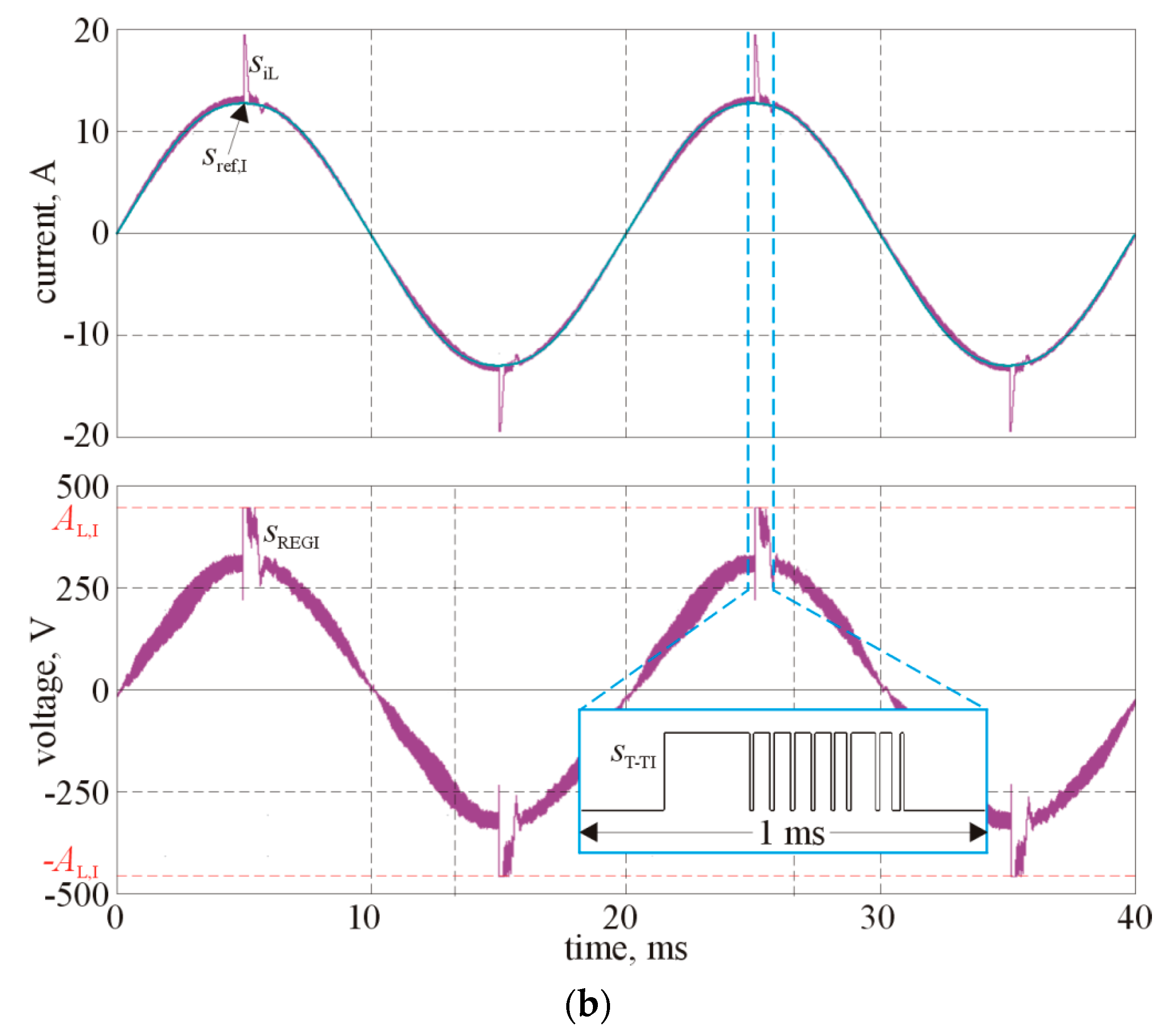 Energies 15 06108 g010b