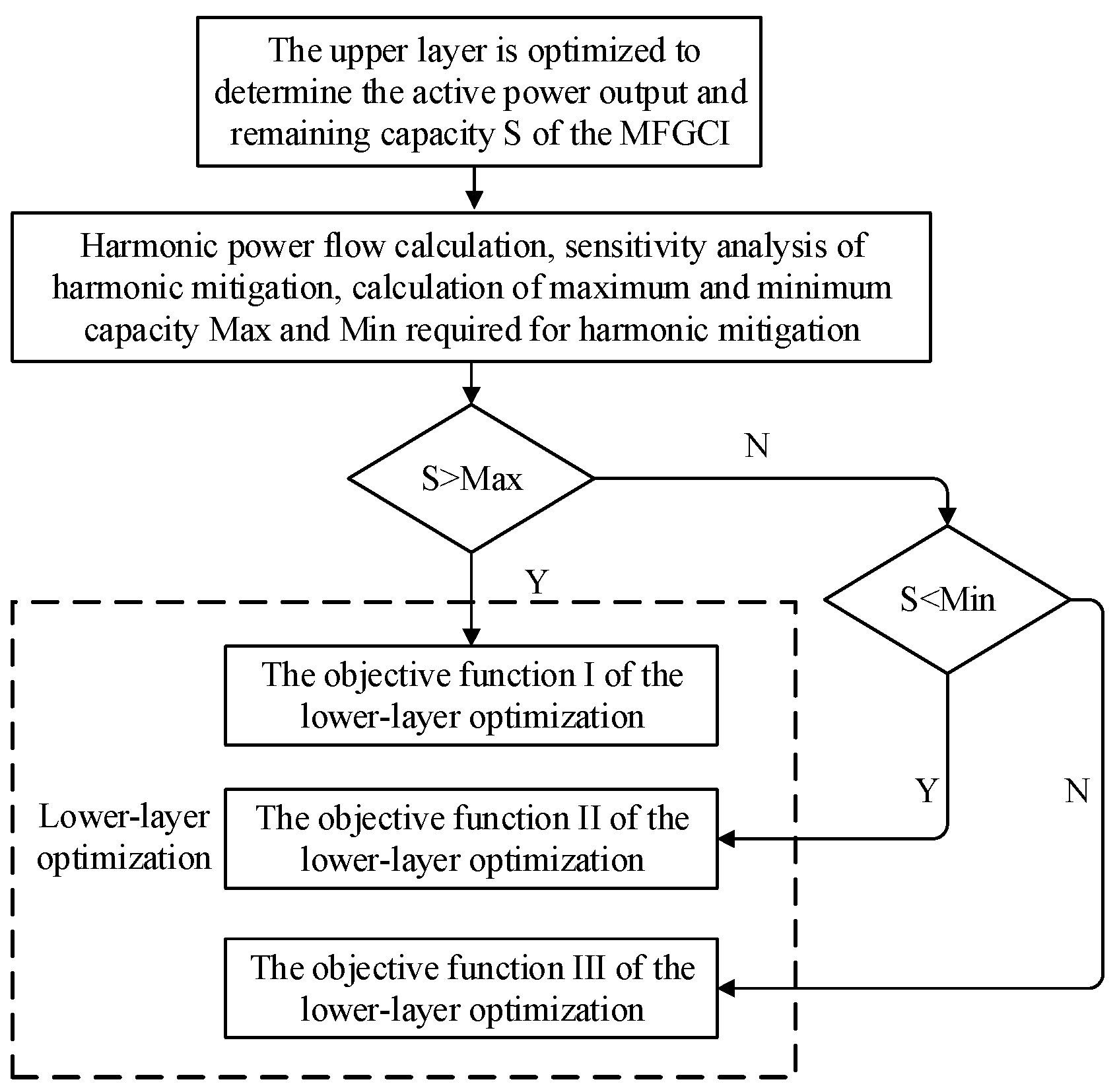 Energies 15 06109 g002