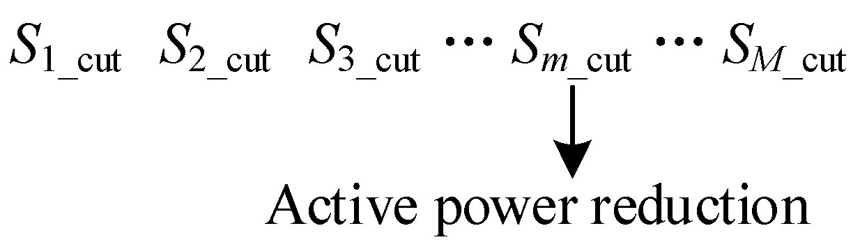 Energies 15 06109 g003