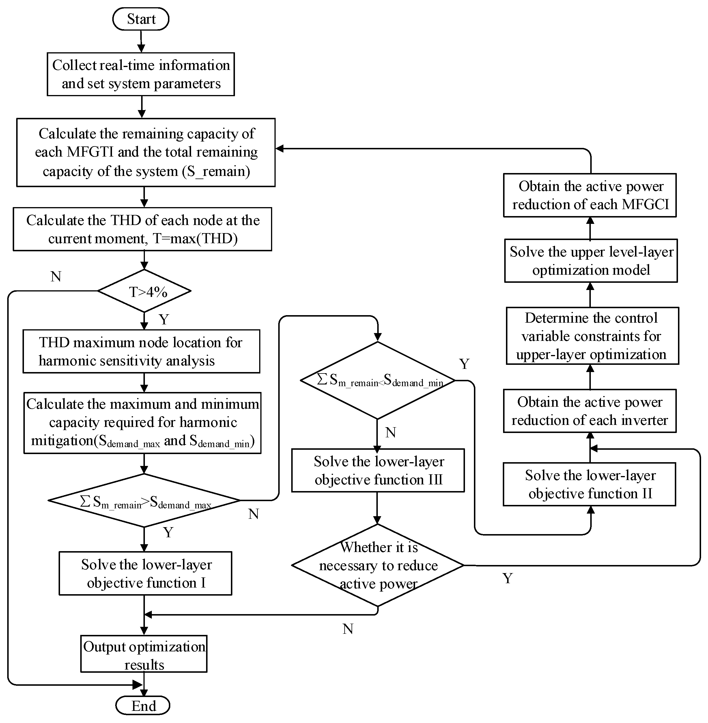 Energies 15 06109 g005