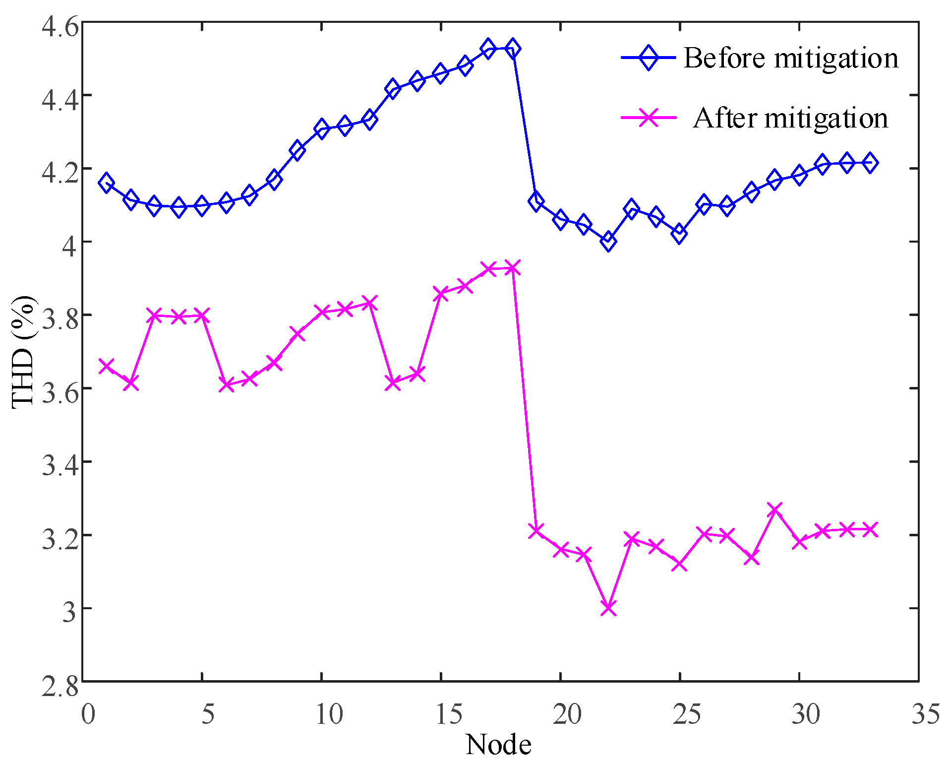 Energies 15 06109 g007