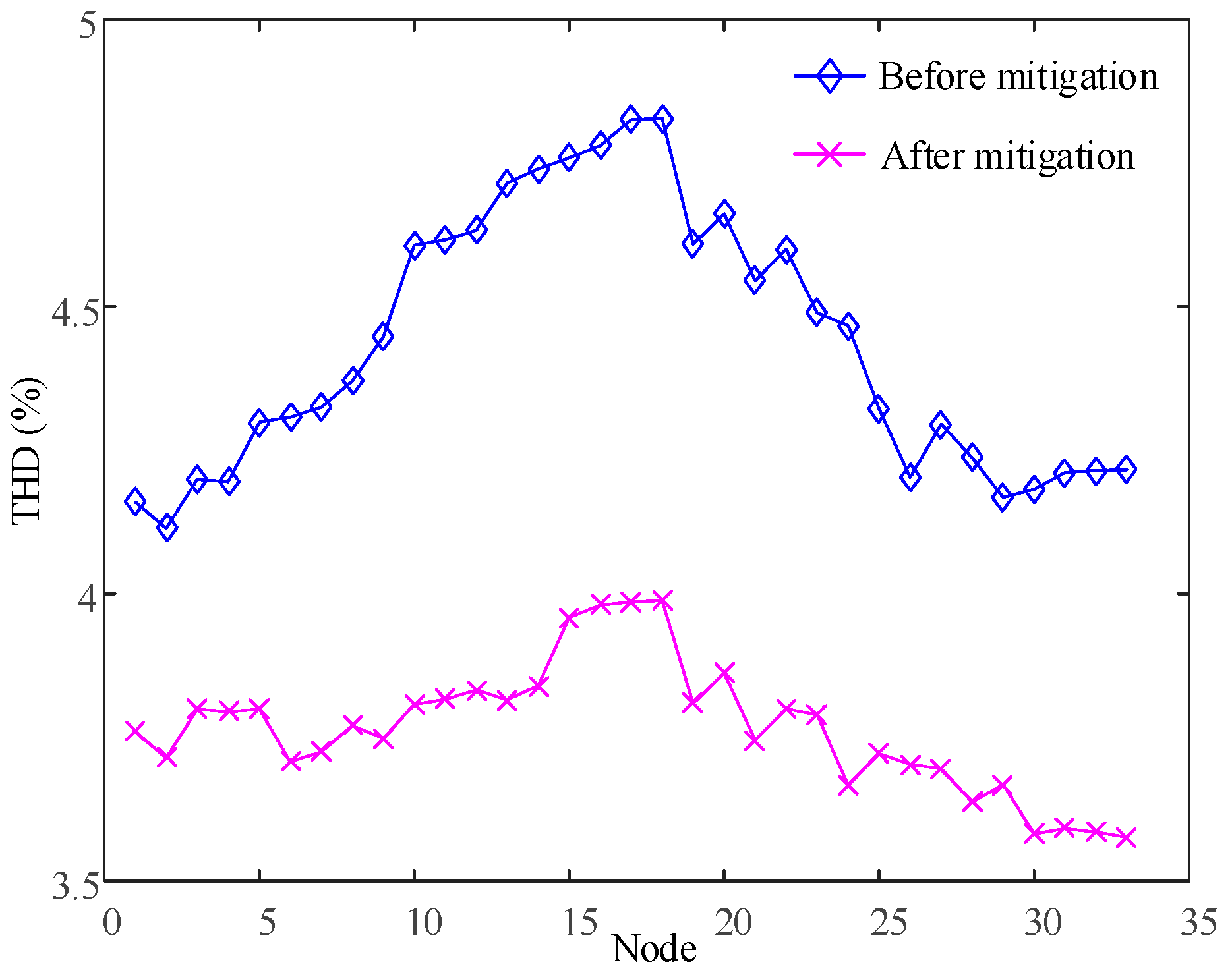 Energies 15 06109 g008
