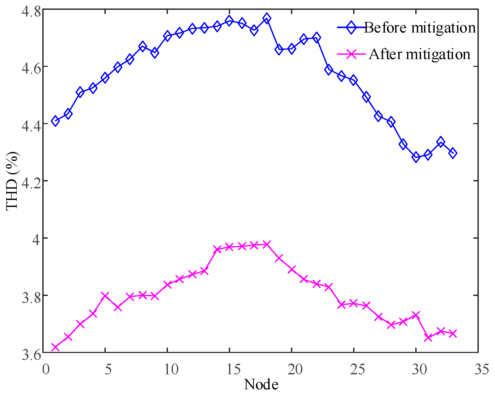 Energies 15 06109 g009