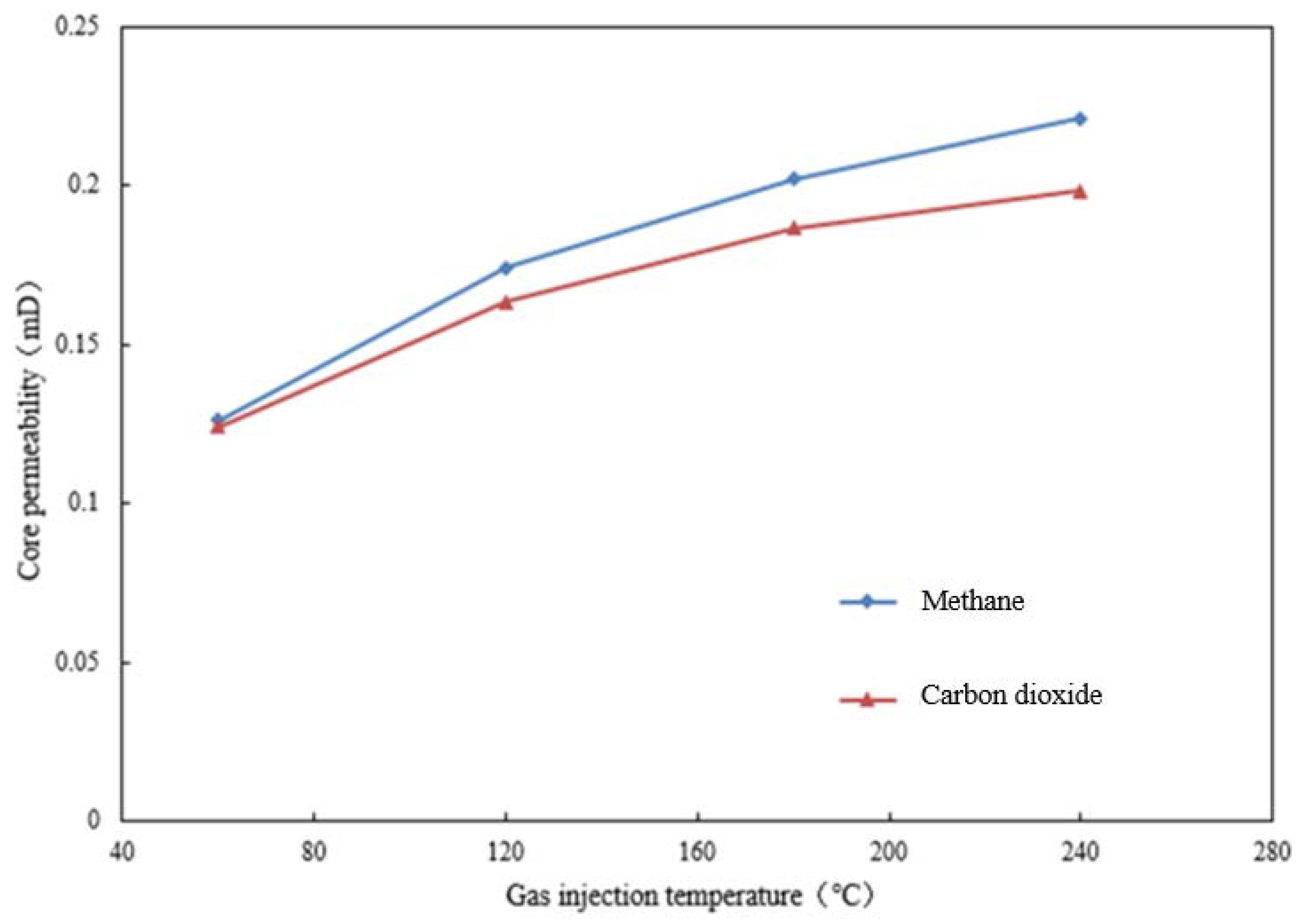 Energies 15 06119 g004