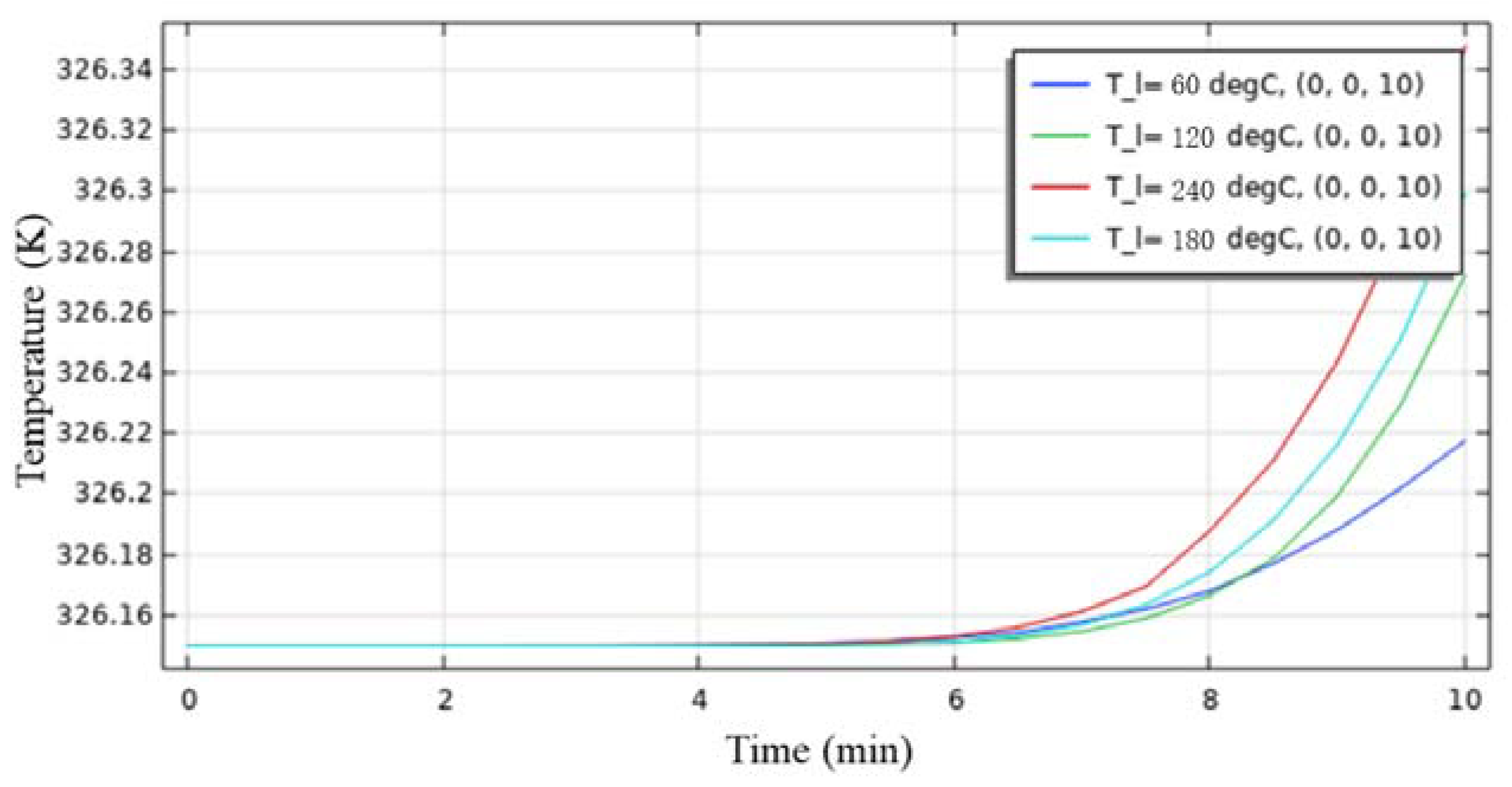 Energies 15 06119 g008