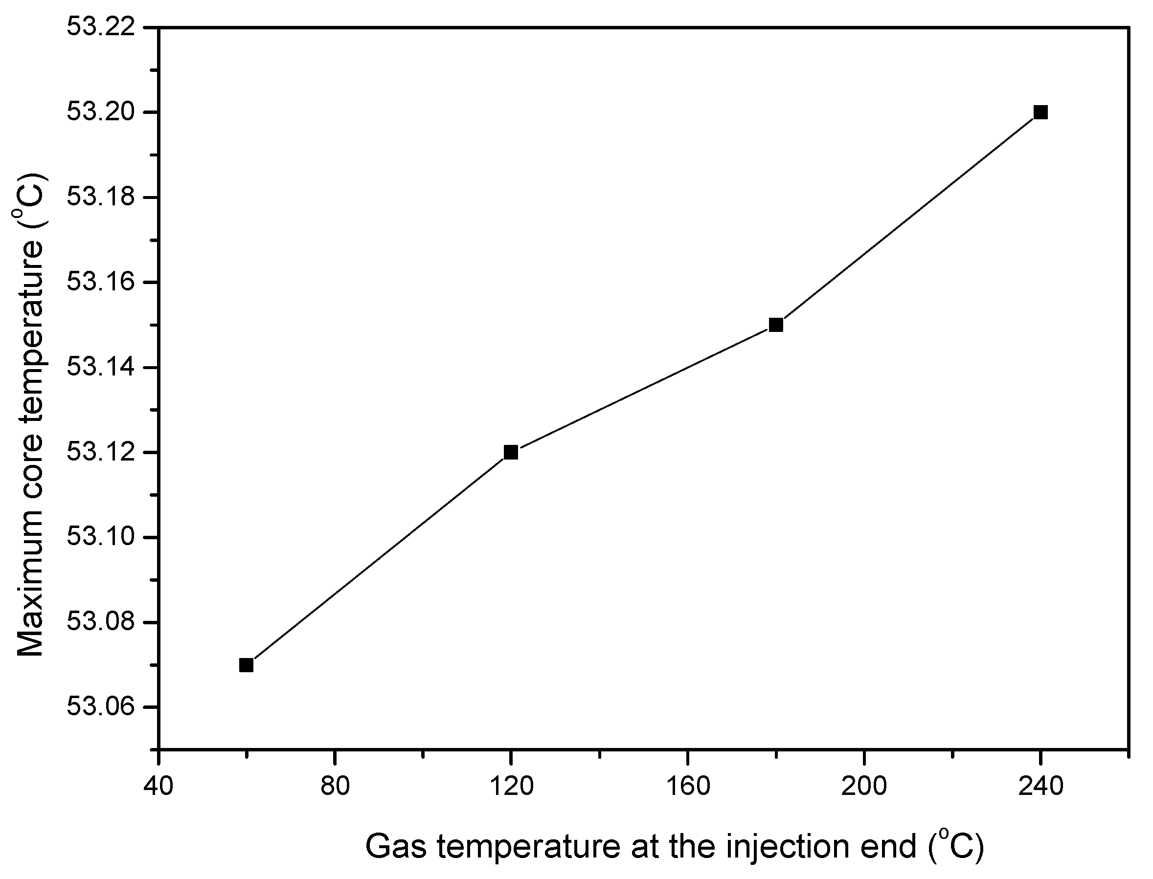 Energies 15 06119 g009