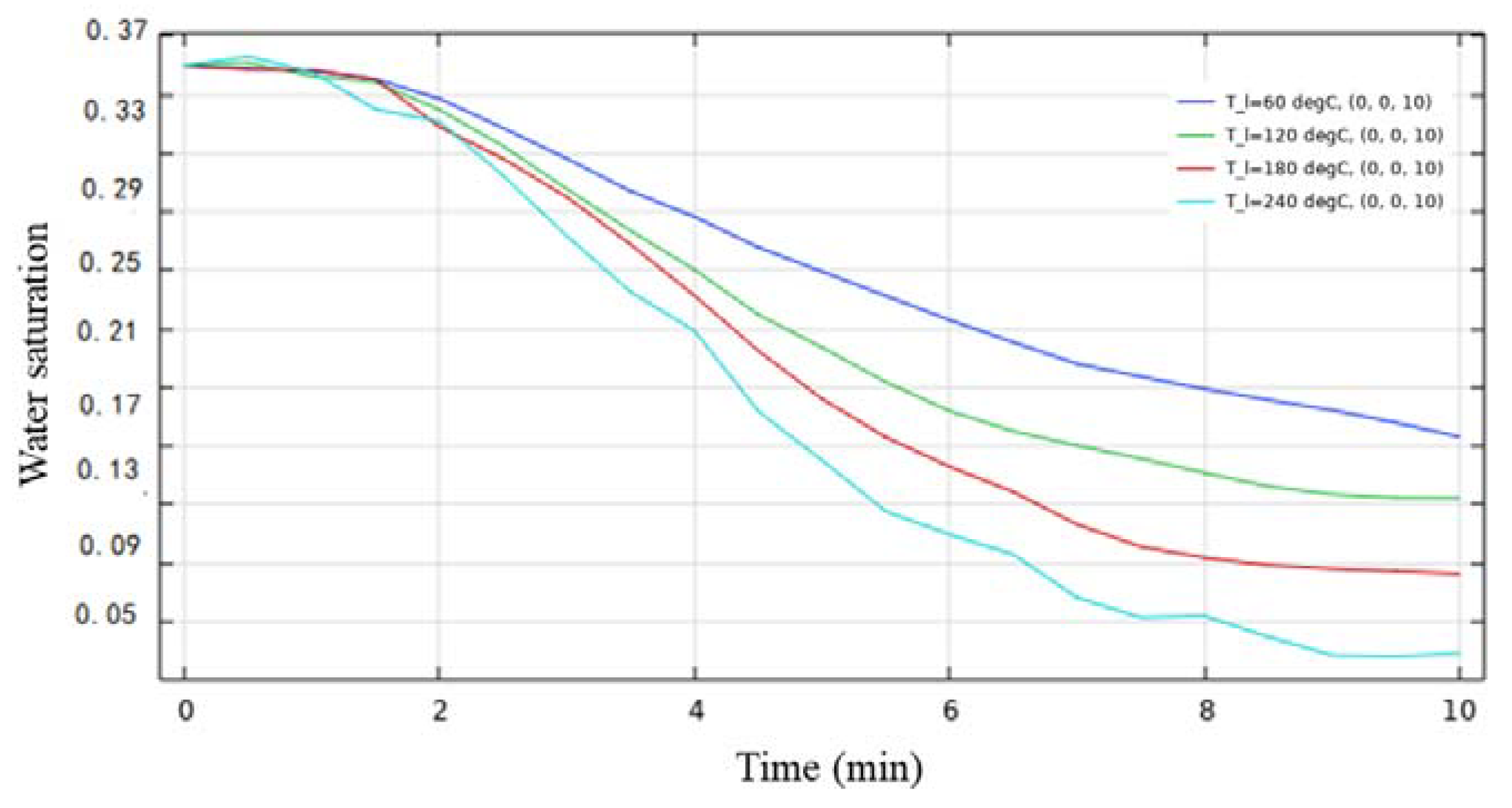 Energies 15 06119 g010