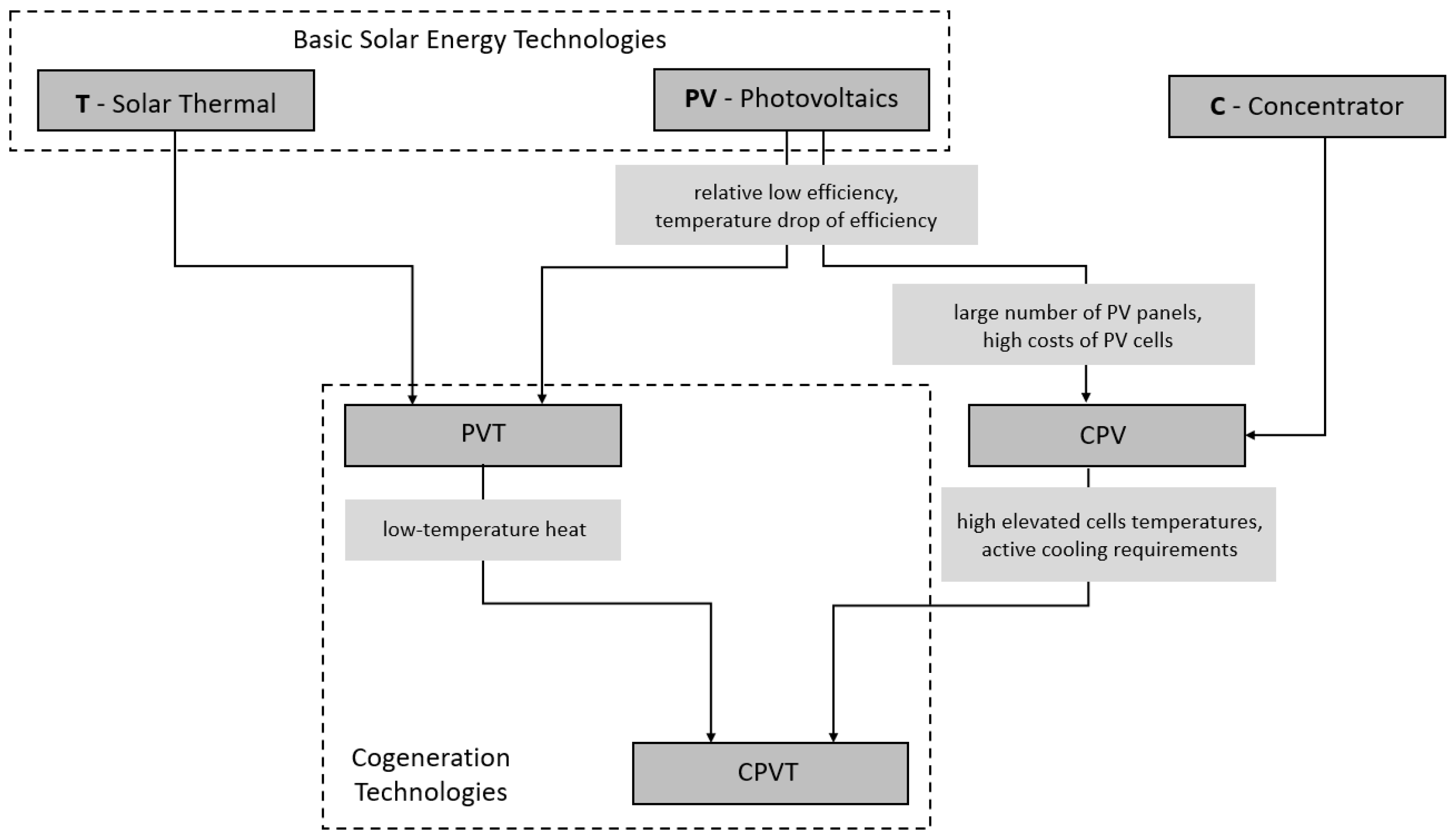 Energies 15 06123 g001