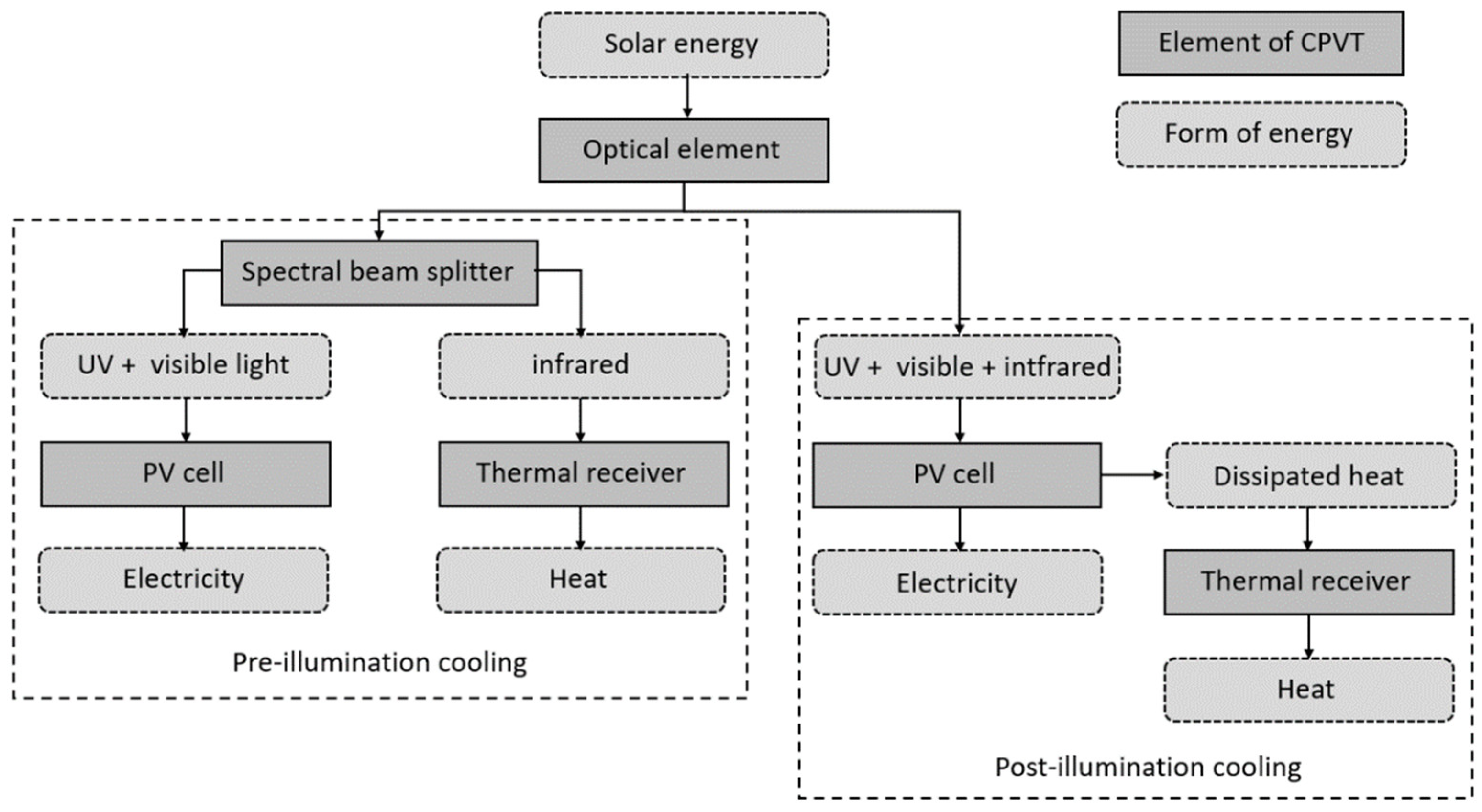 Energies 15 06123 g002
